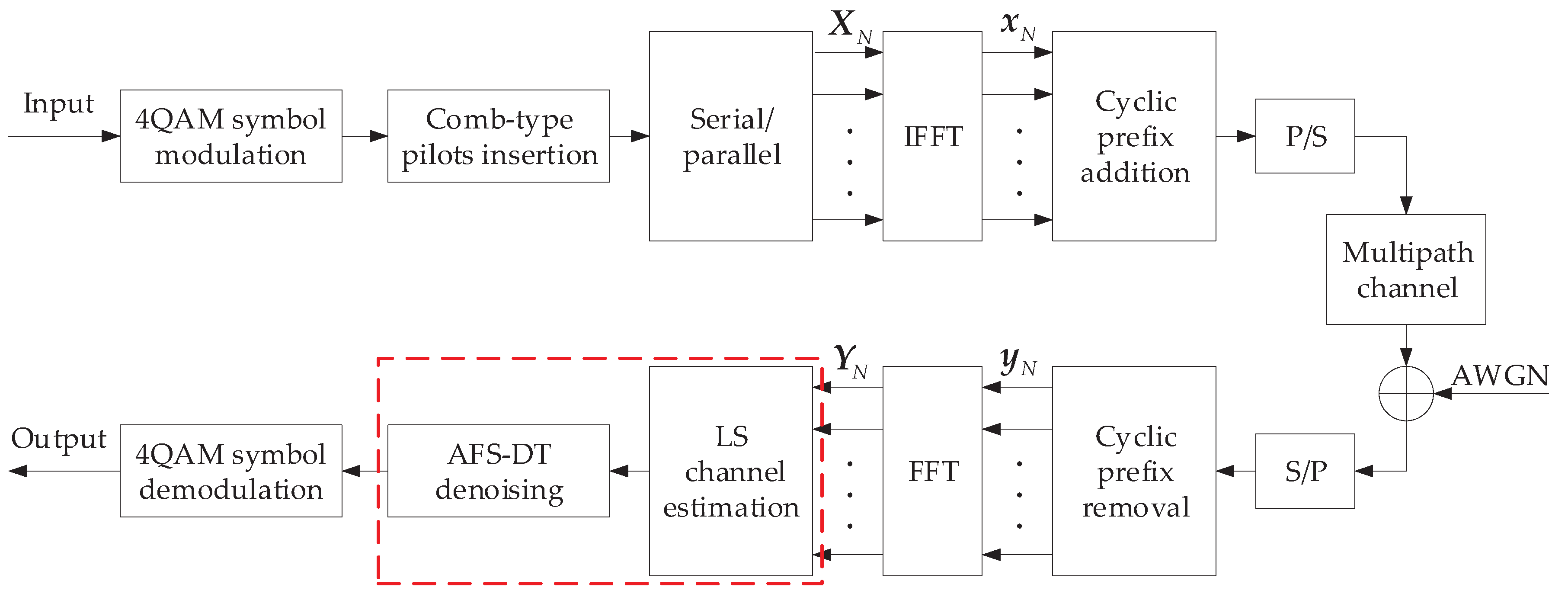 Preprints 76755 g002