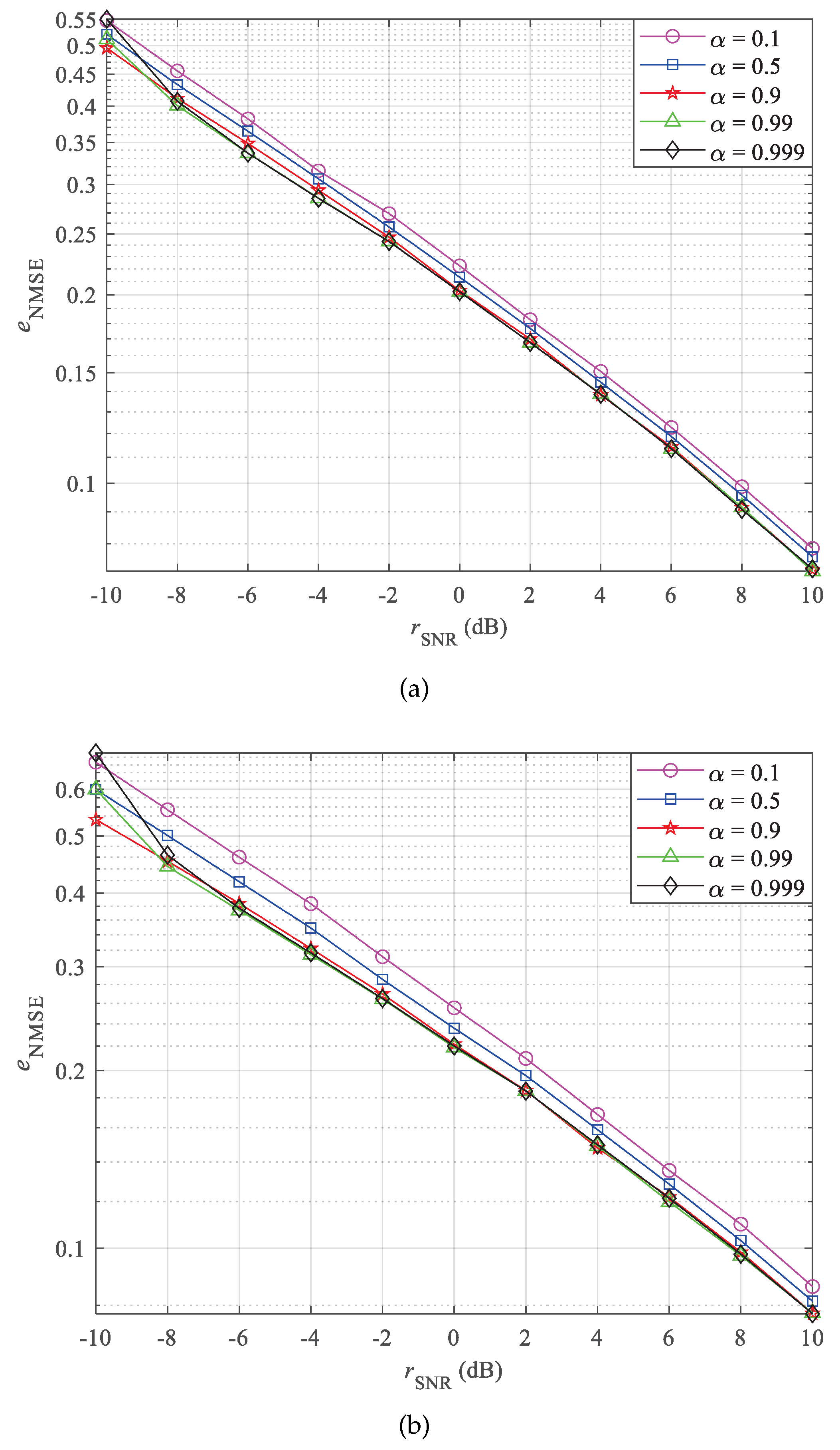 Preprints 76755 g003