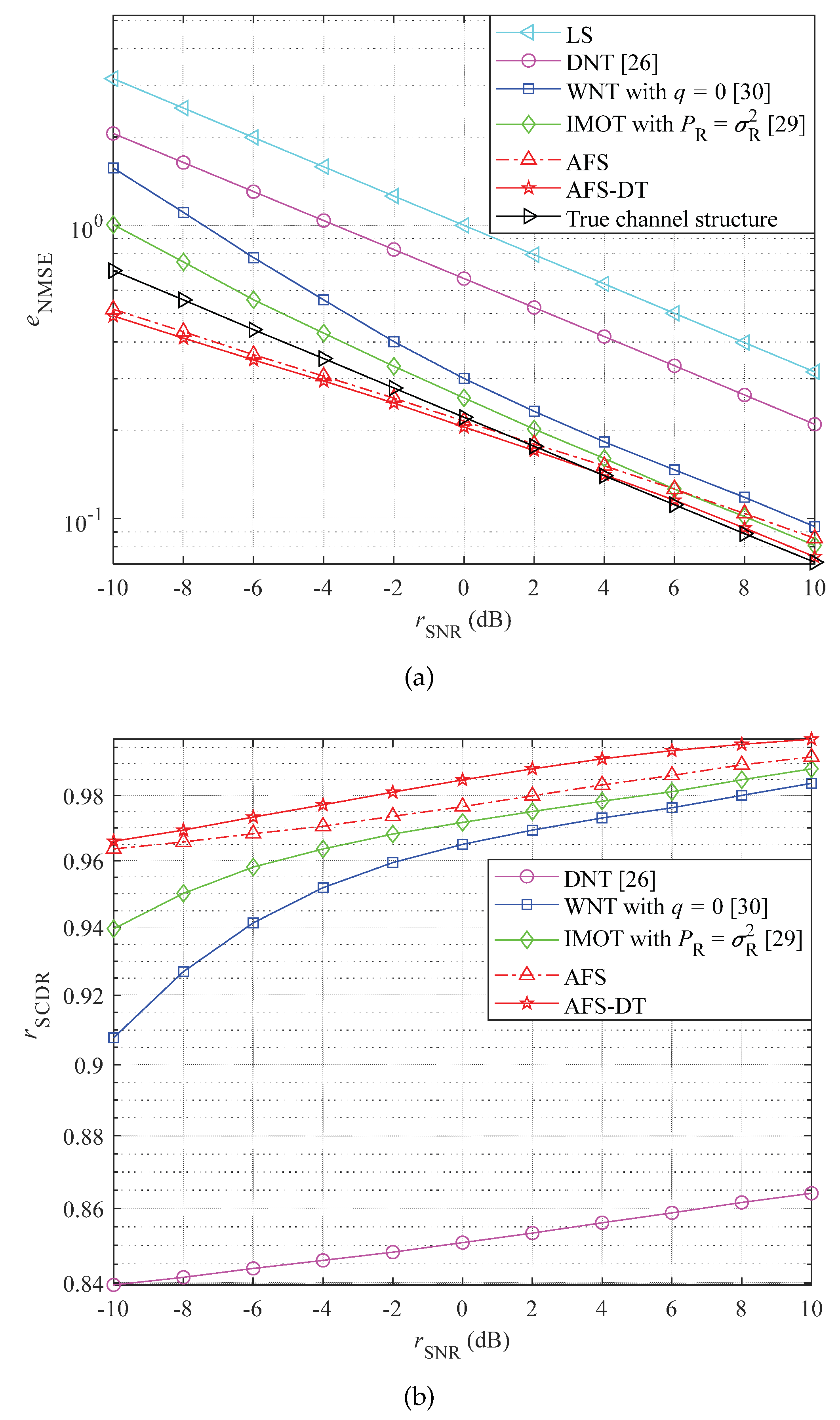 Preprints 76755 g004