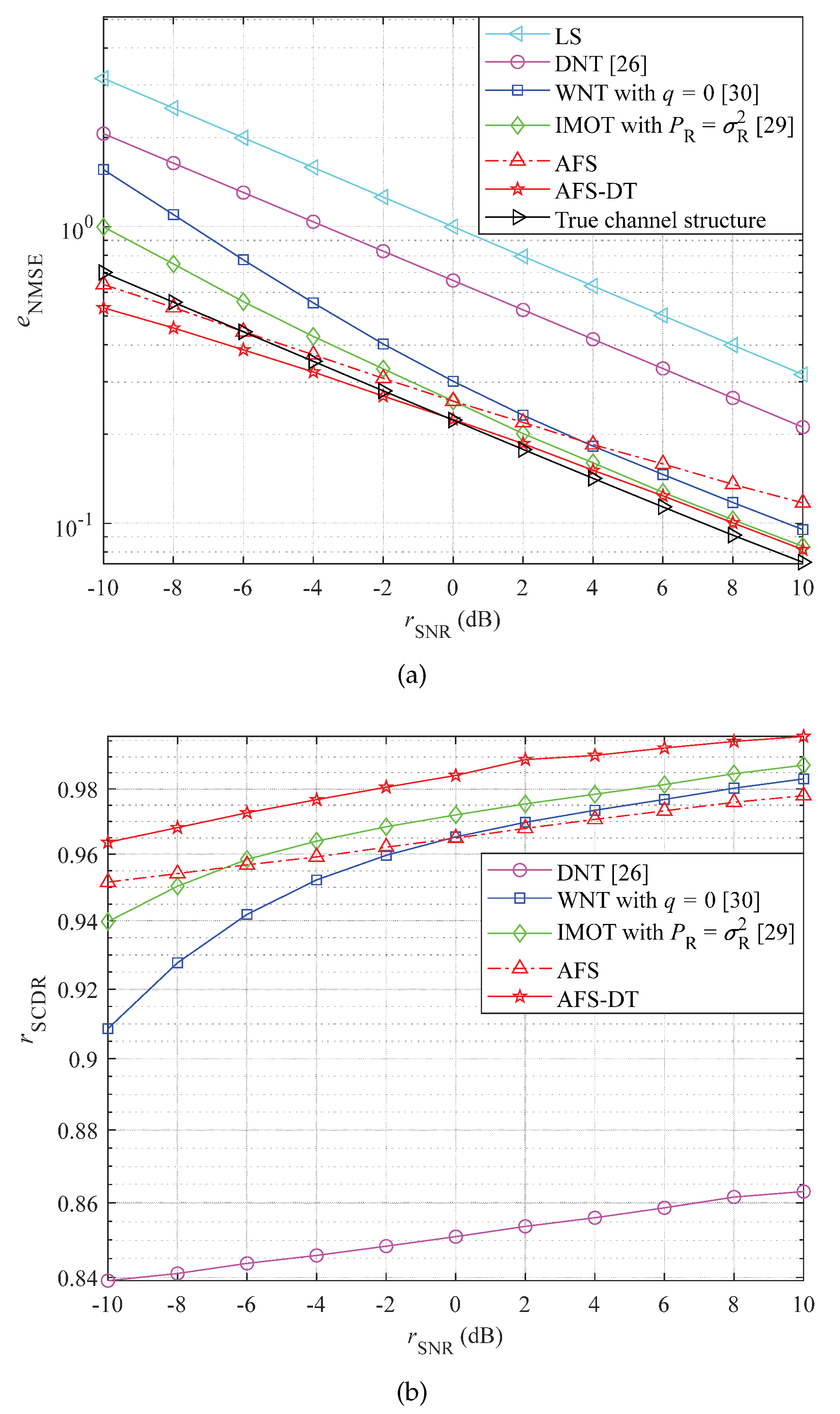 Preprints 76755 g005