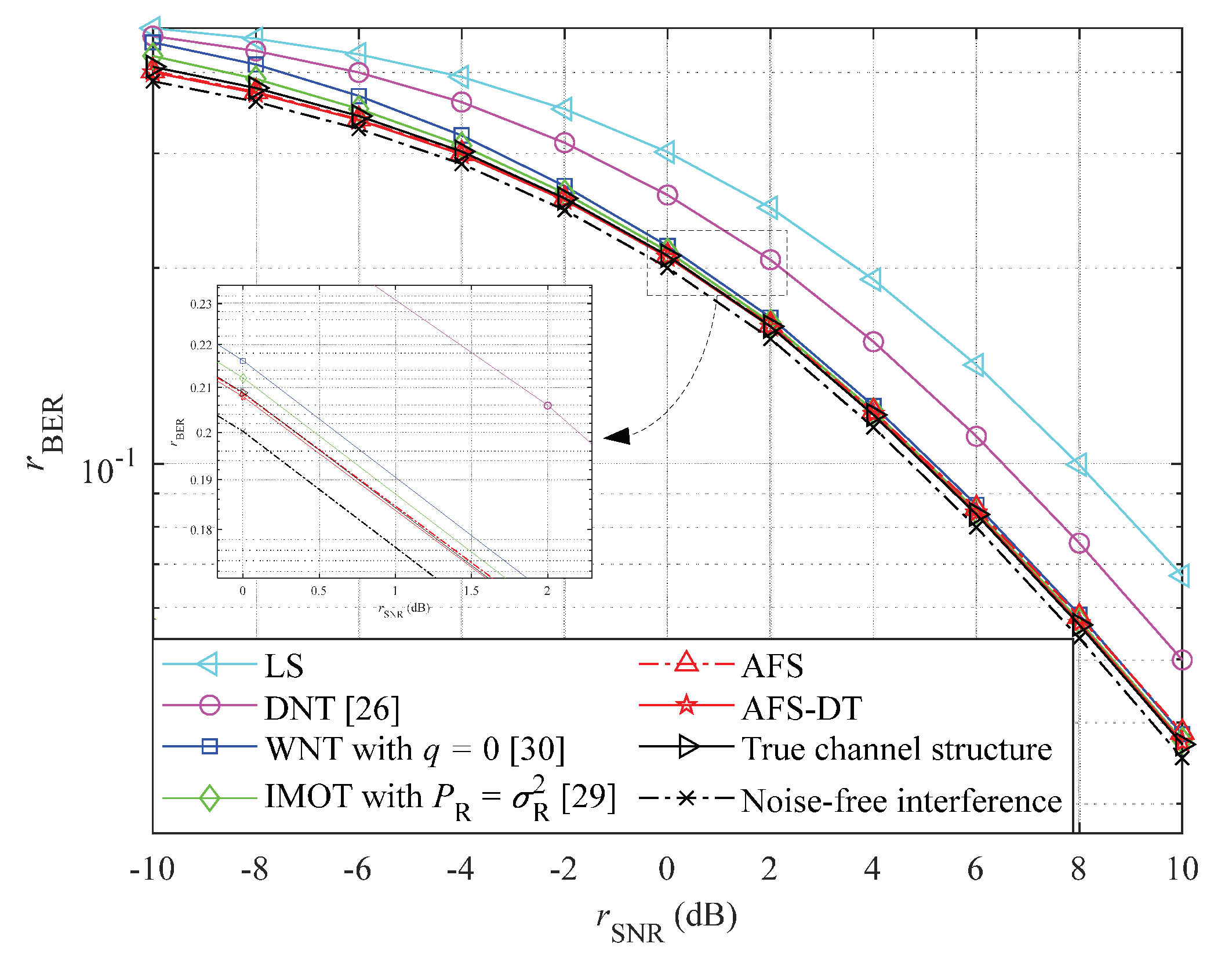 Preprints 76755 g006