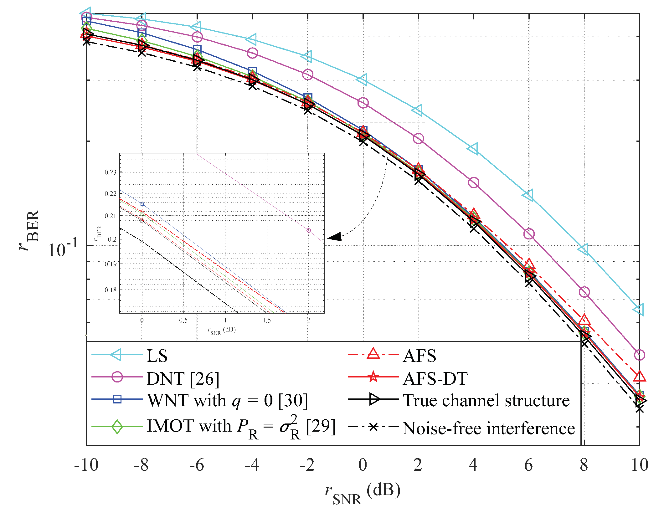 Preprints 76755 g007