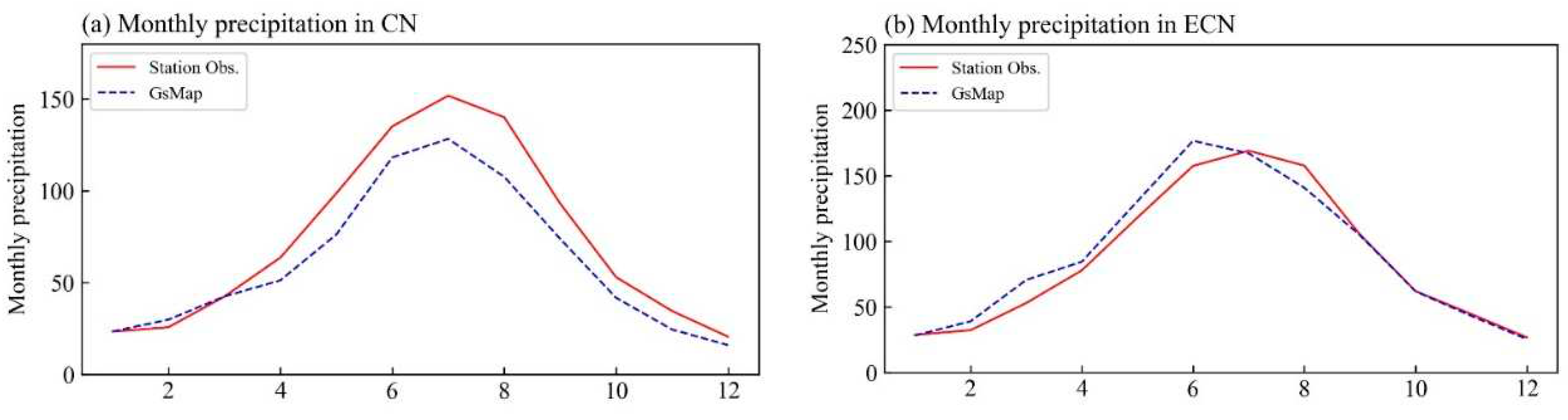 Preprints 89461 g003