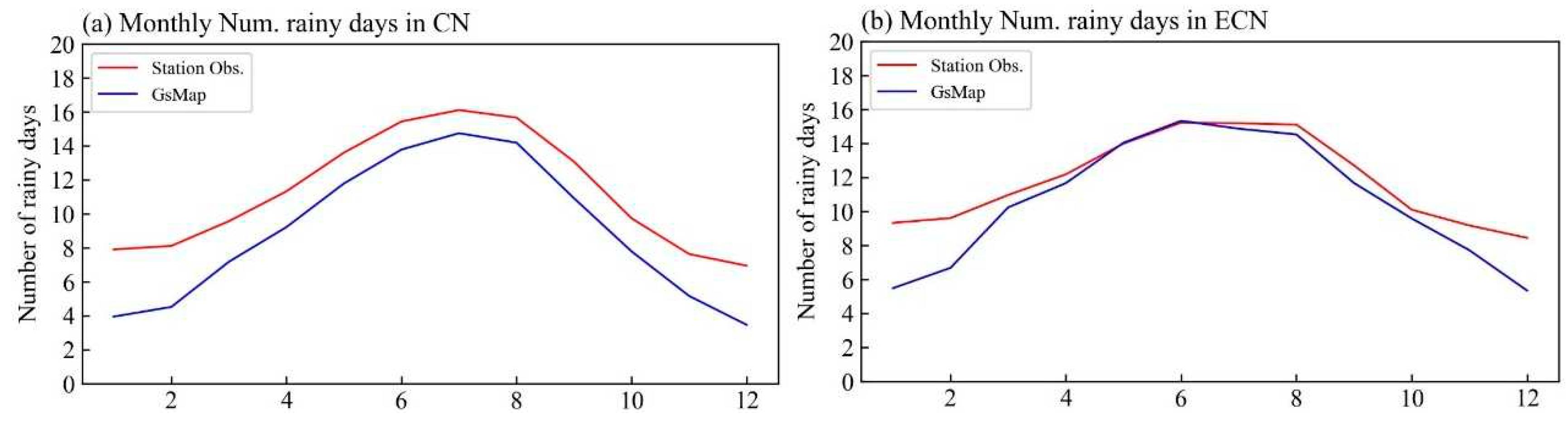 Preprints 89461 g006