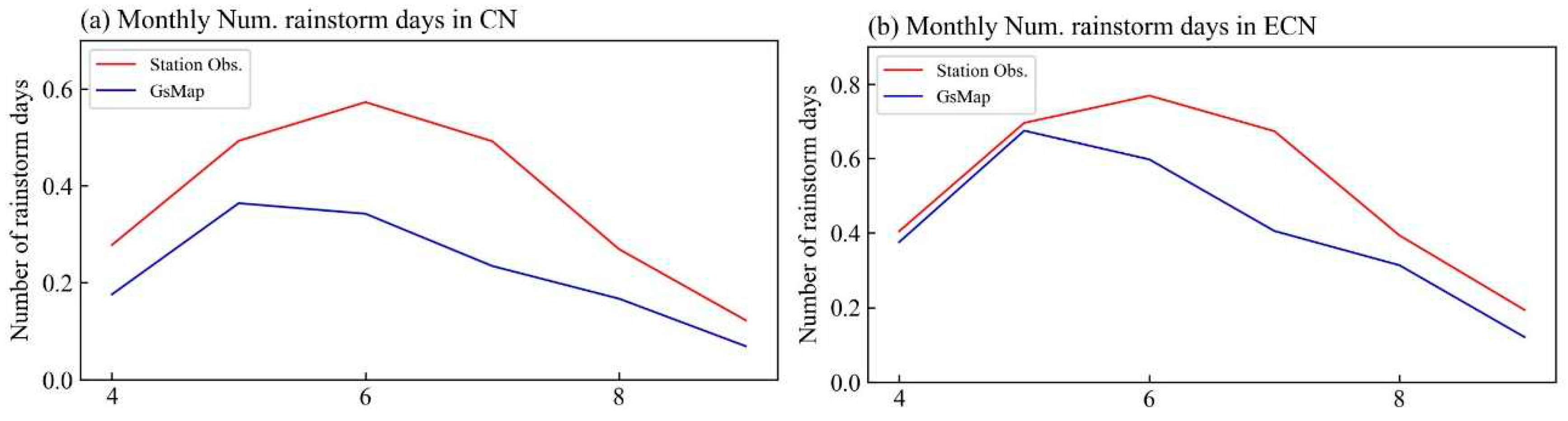 Preprints 89461 g009