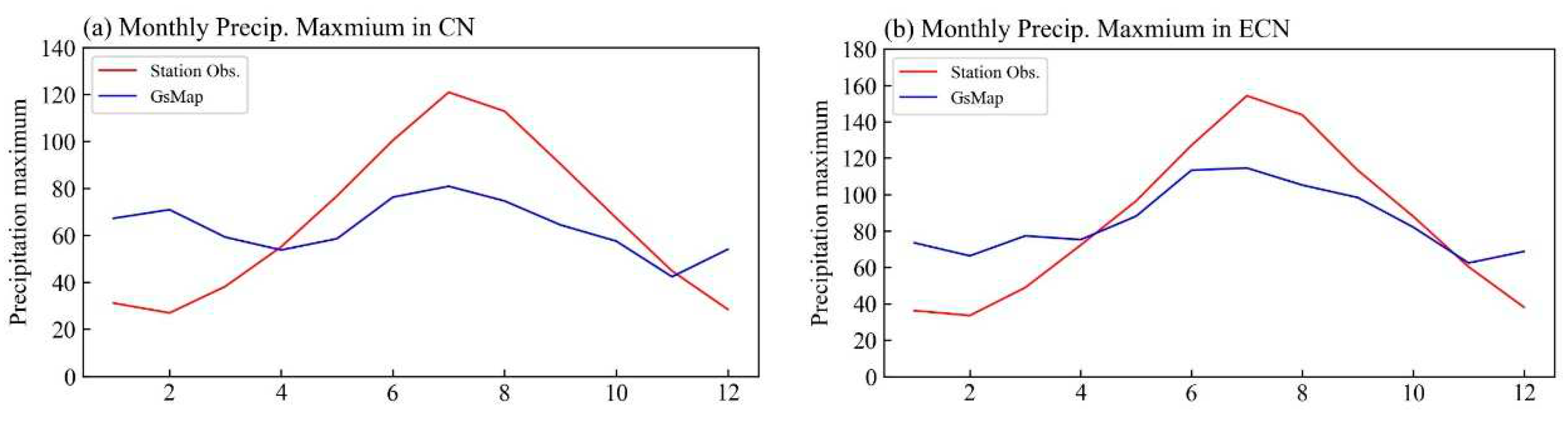 Preprints 89461 g012