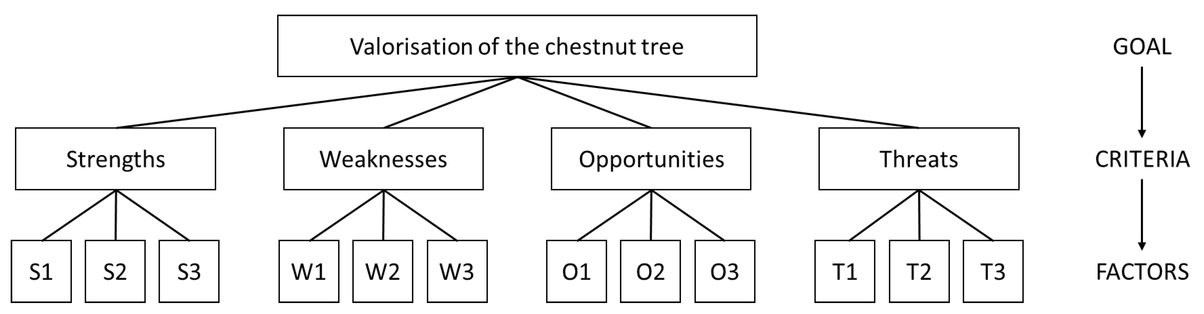 Preprints 68733 g001