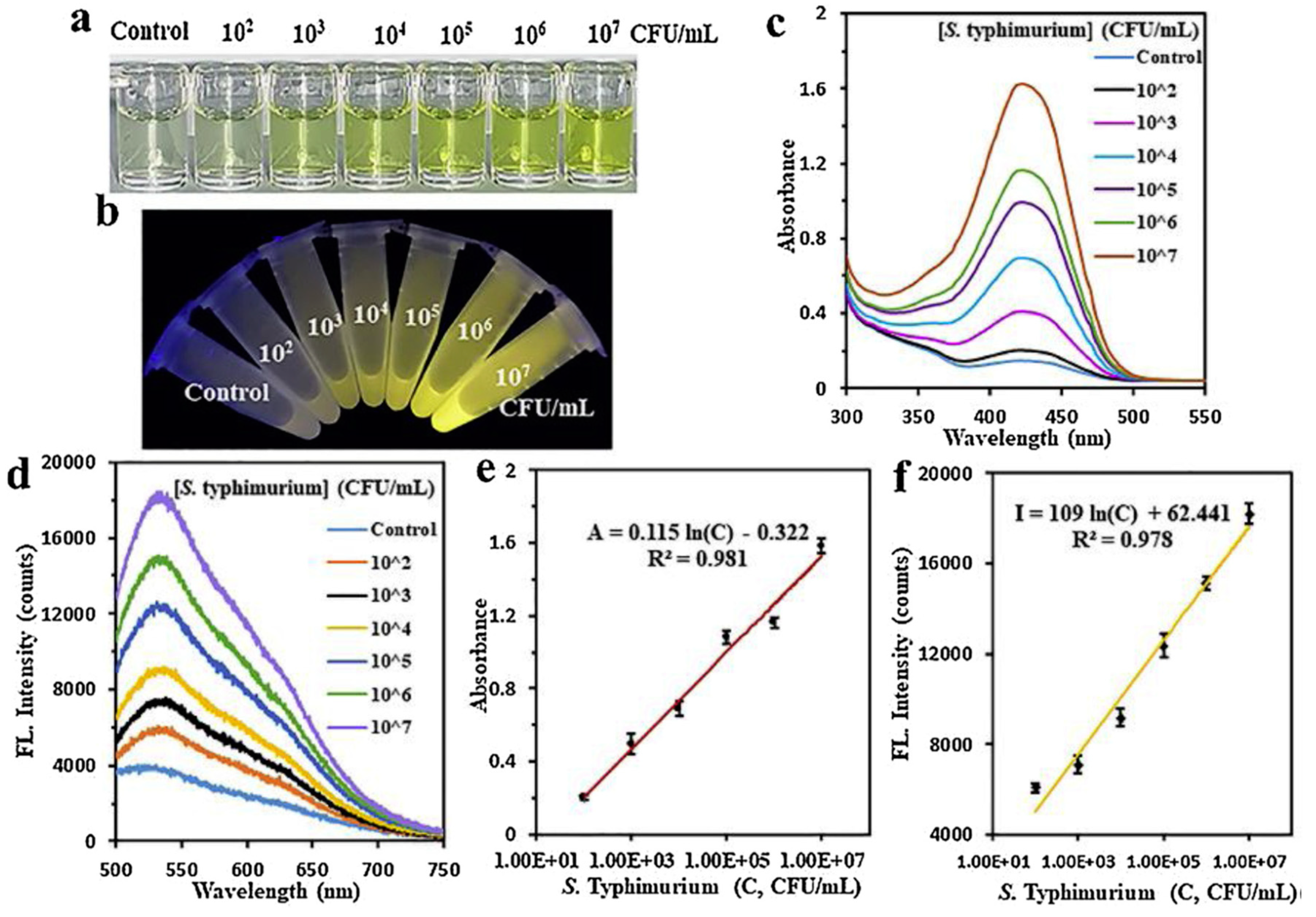 Preprints 79958 g006