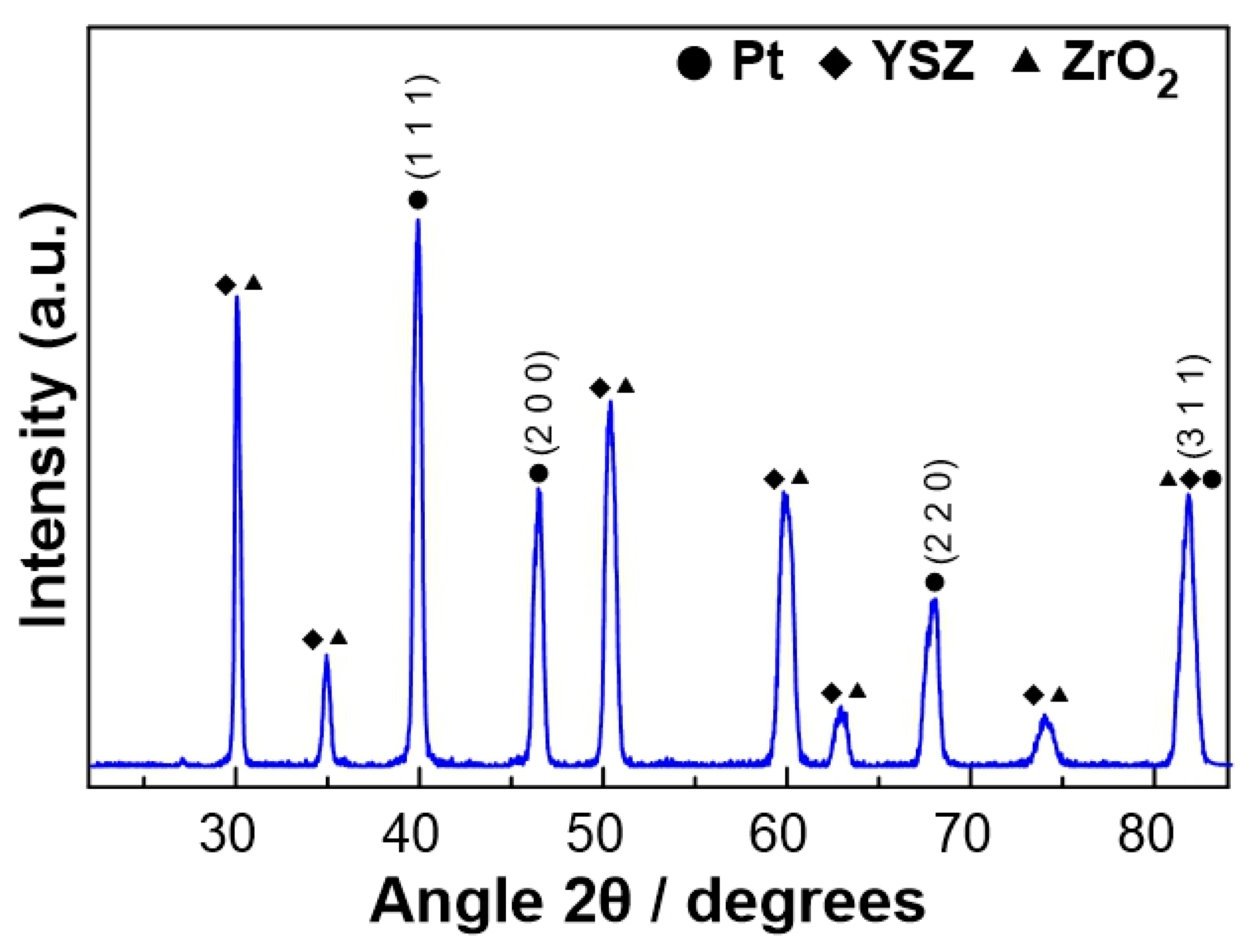 Preprints 74028 g002