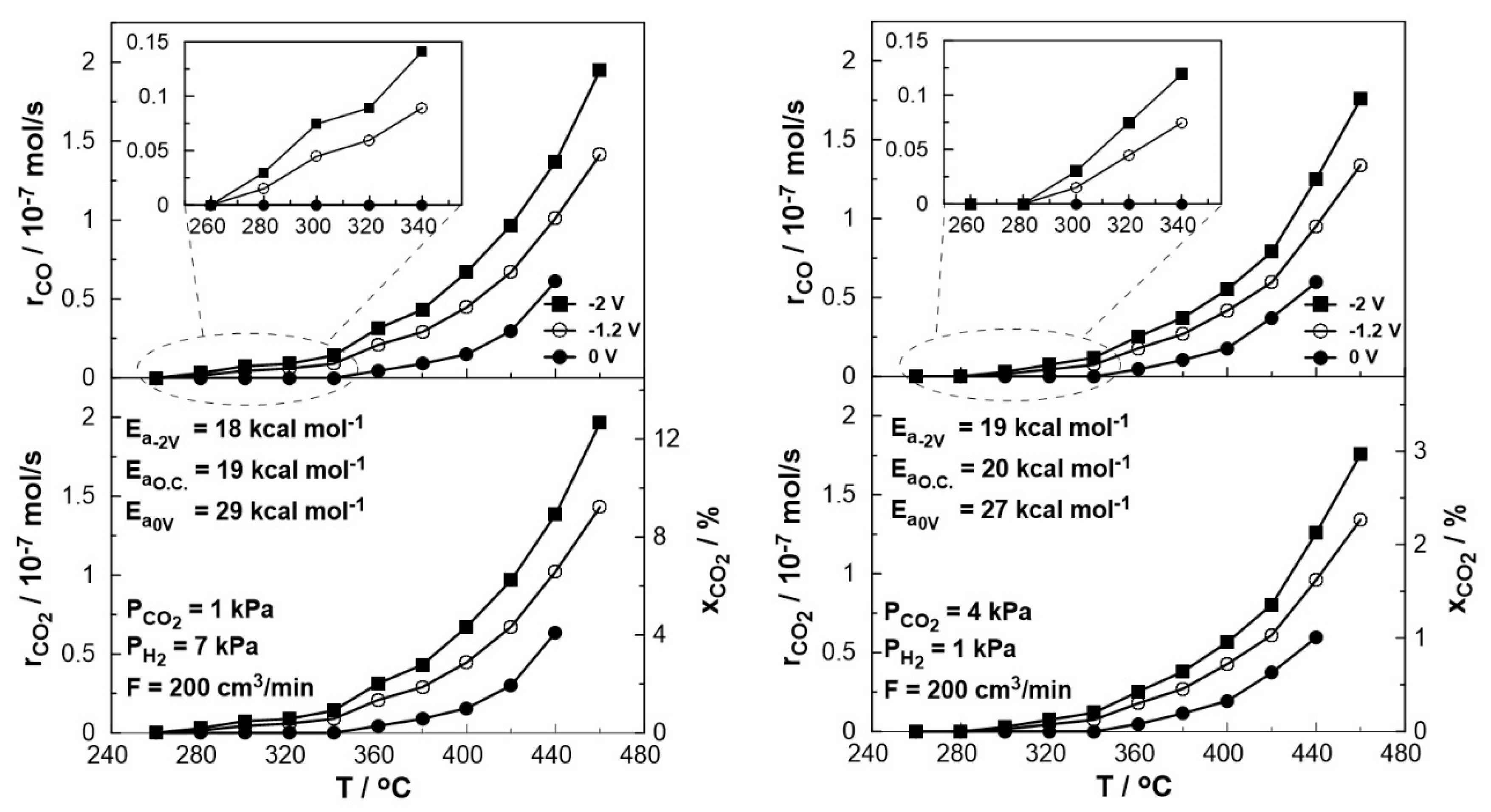 Preprints 74028 g007