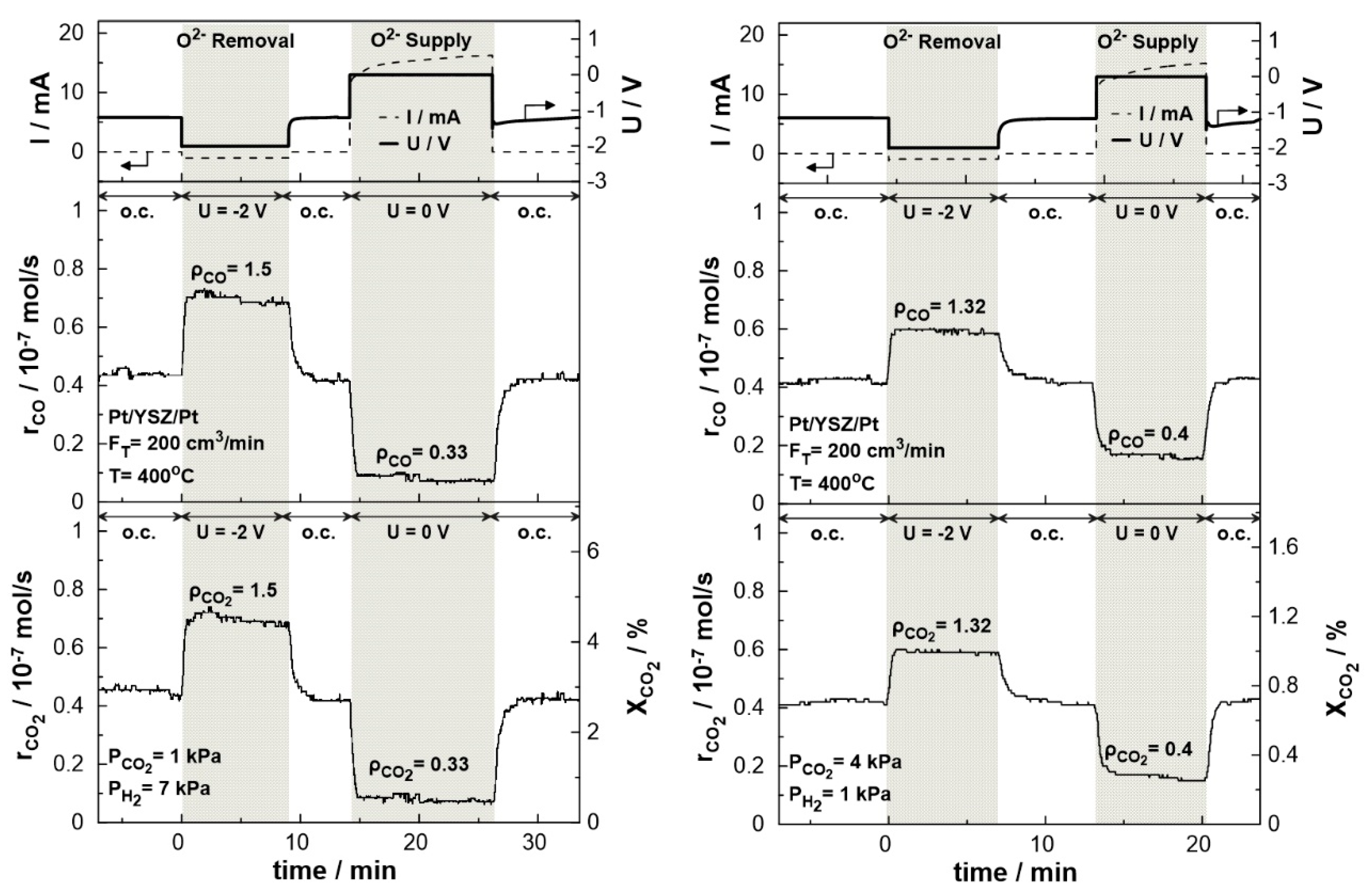 Preprints 74028 g009