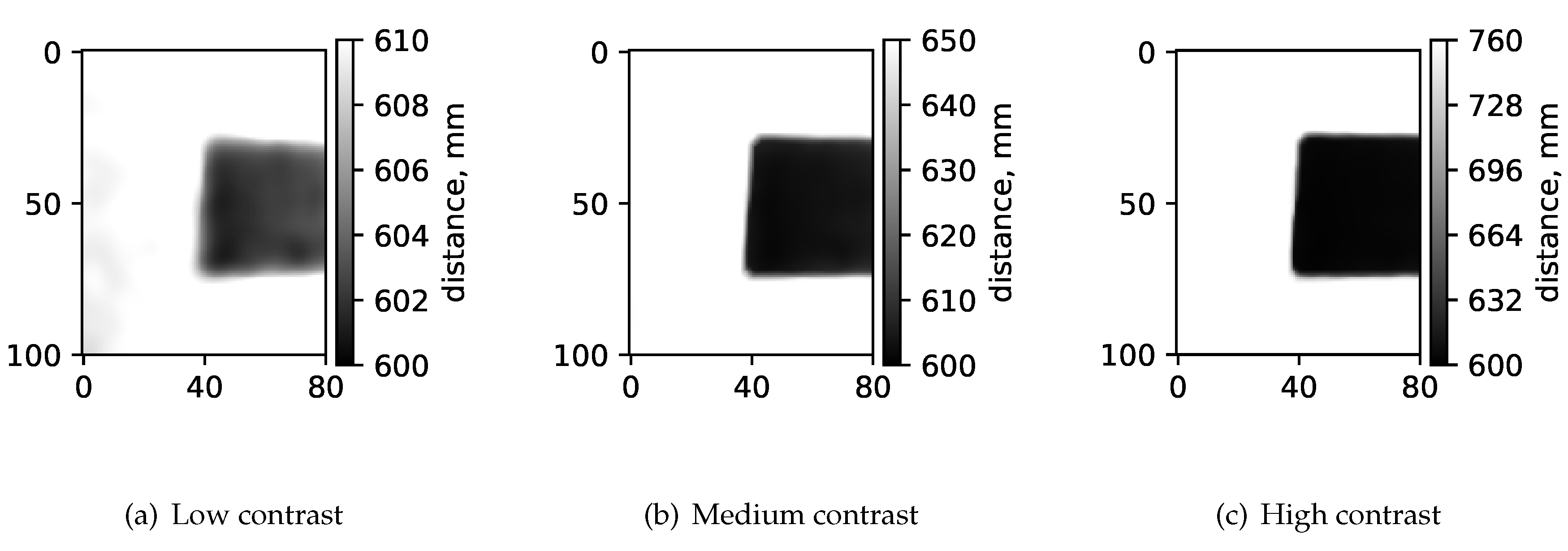 Preprints 104095 g003