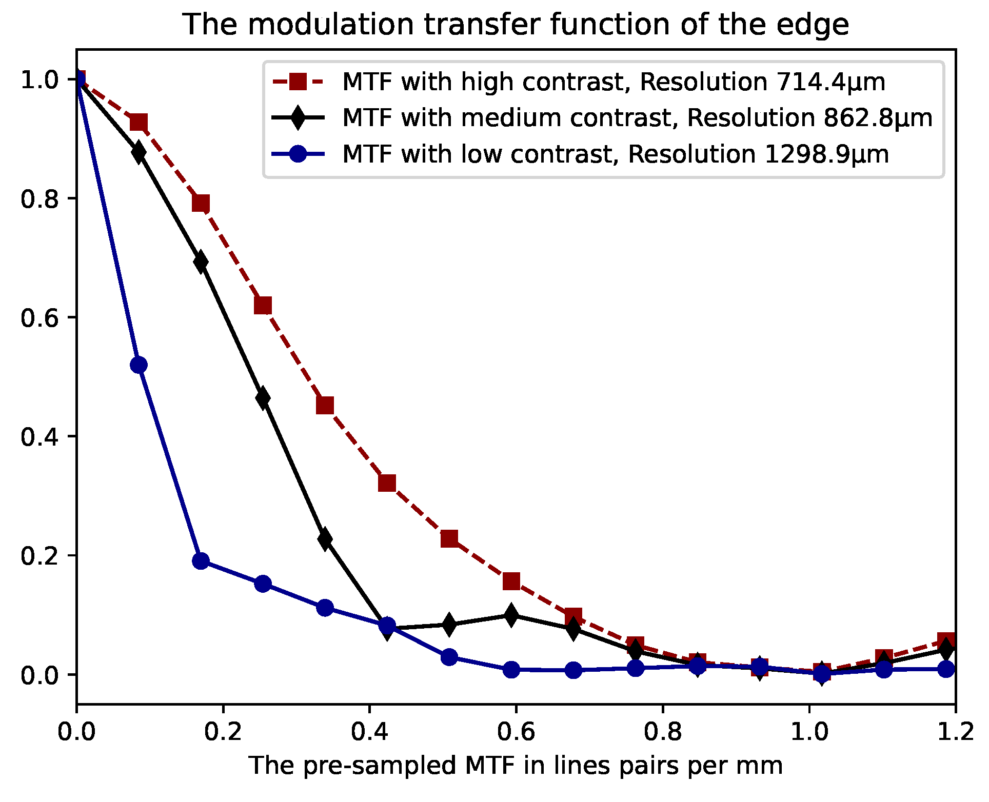 Preprints 104095 g004