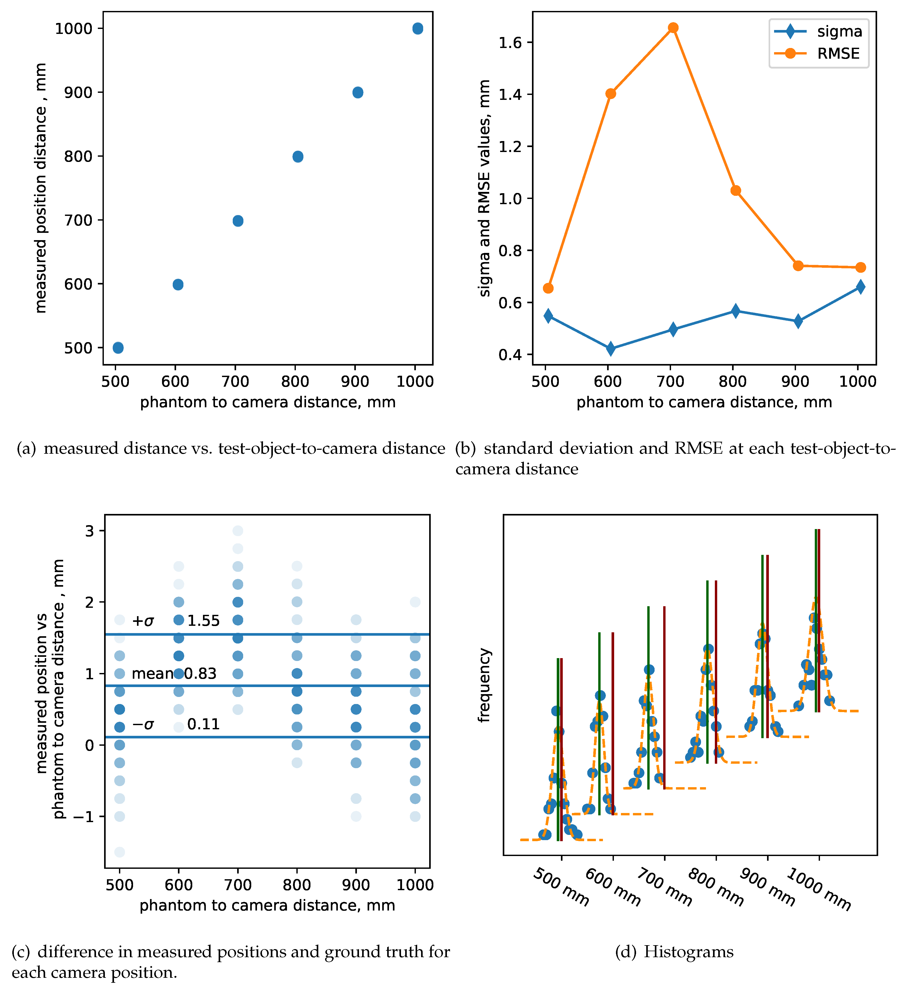 Preprints 104095 g005