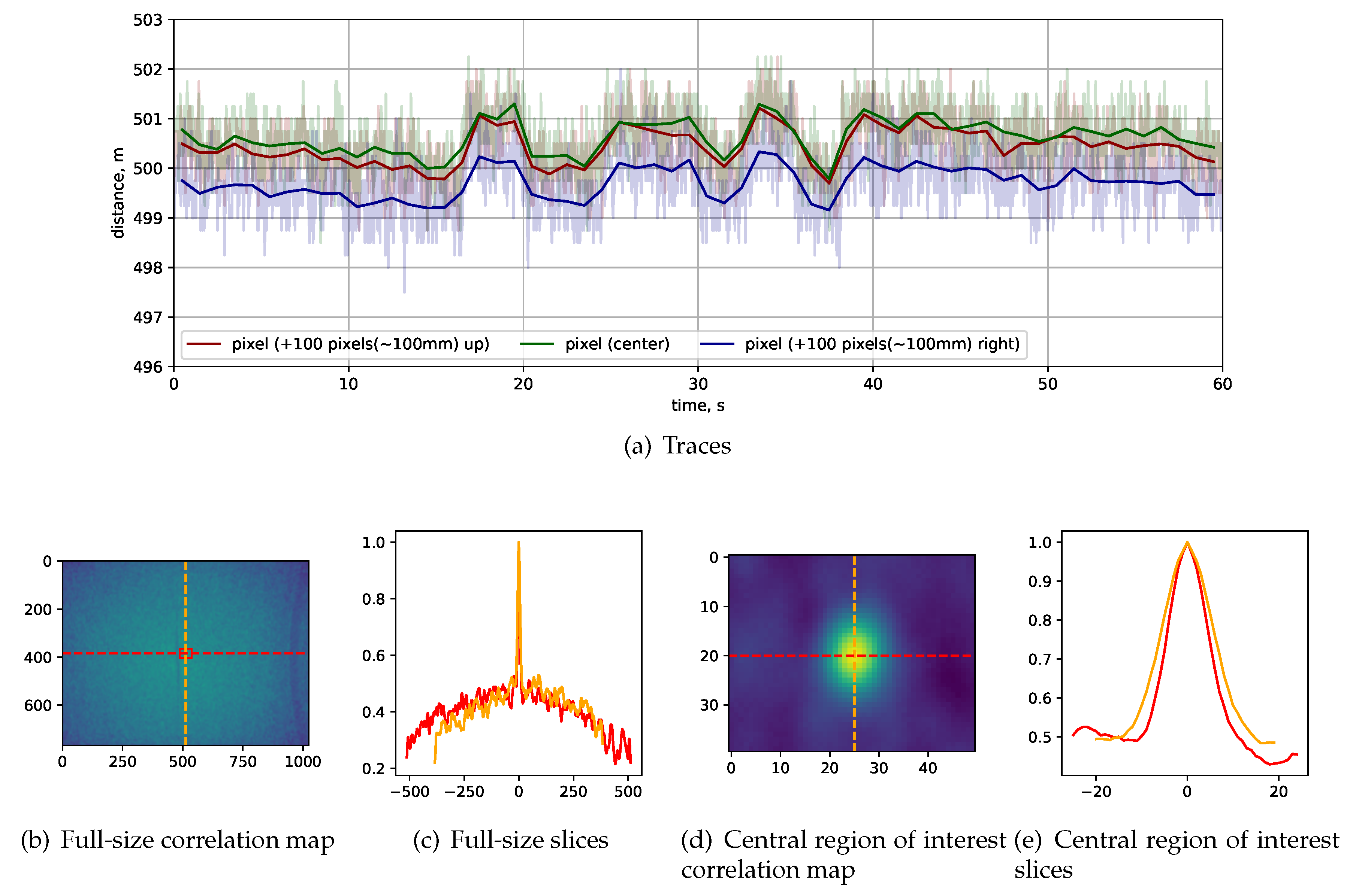 Preprints 104095 g006