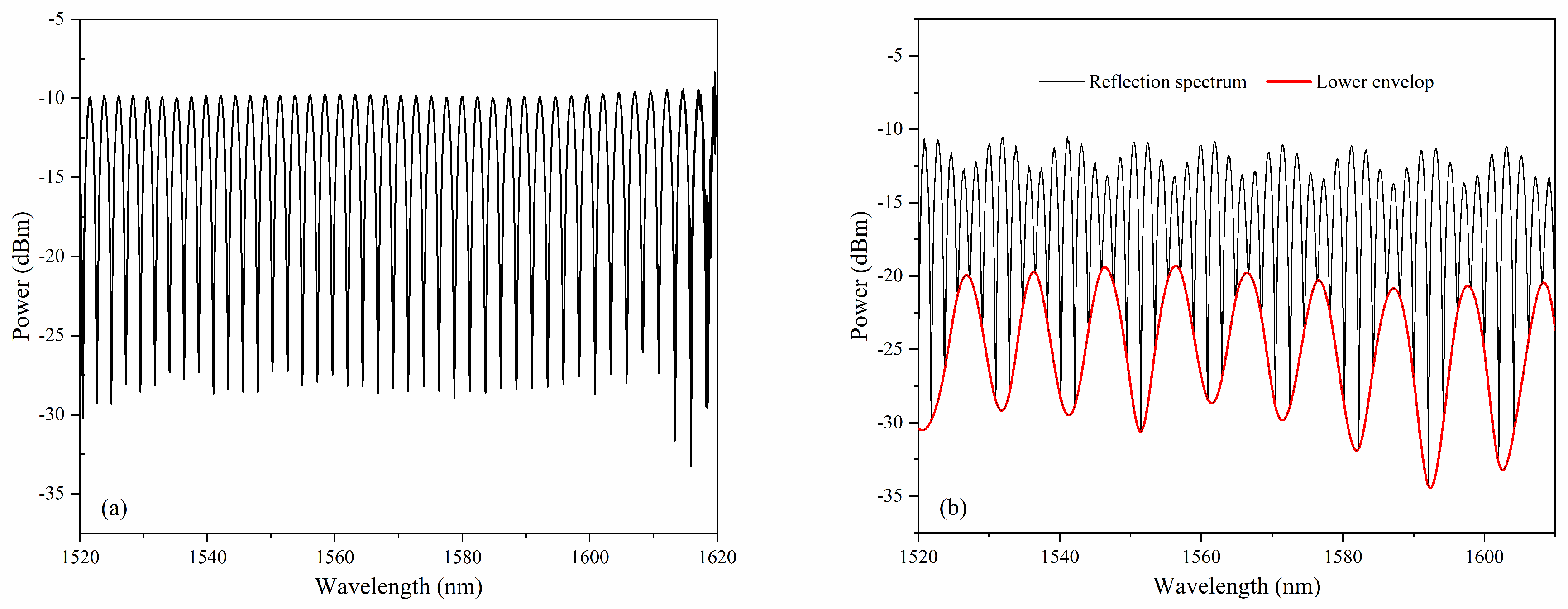 Preprints 67373 g002