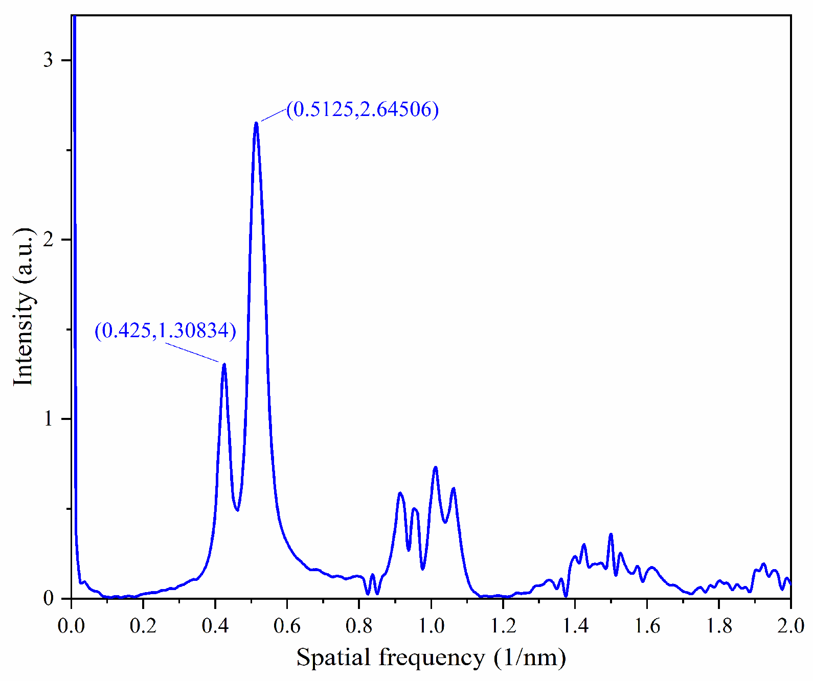 Preprints 67373 g003