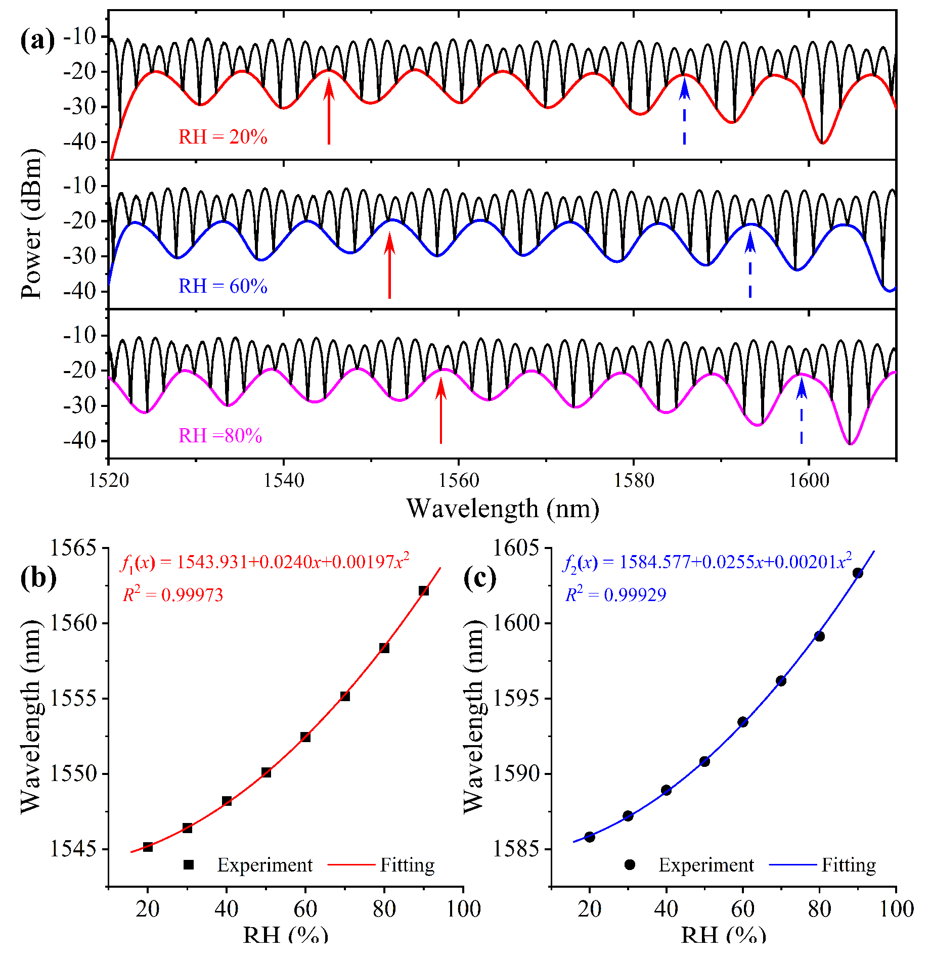 Preprints 67373 g005