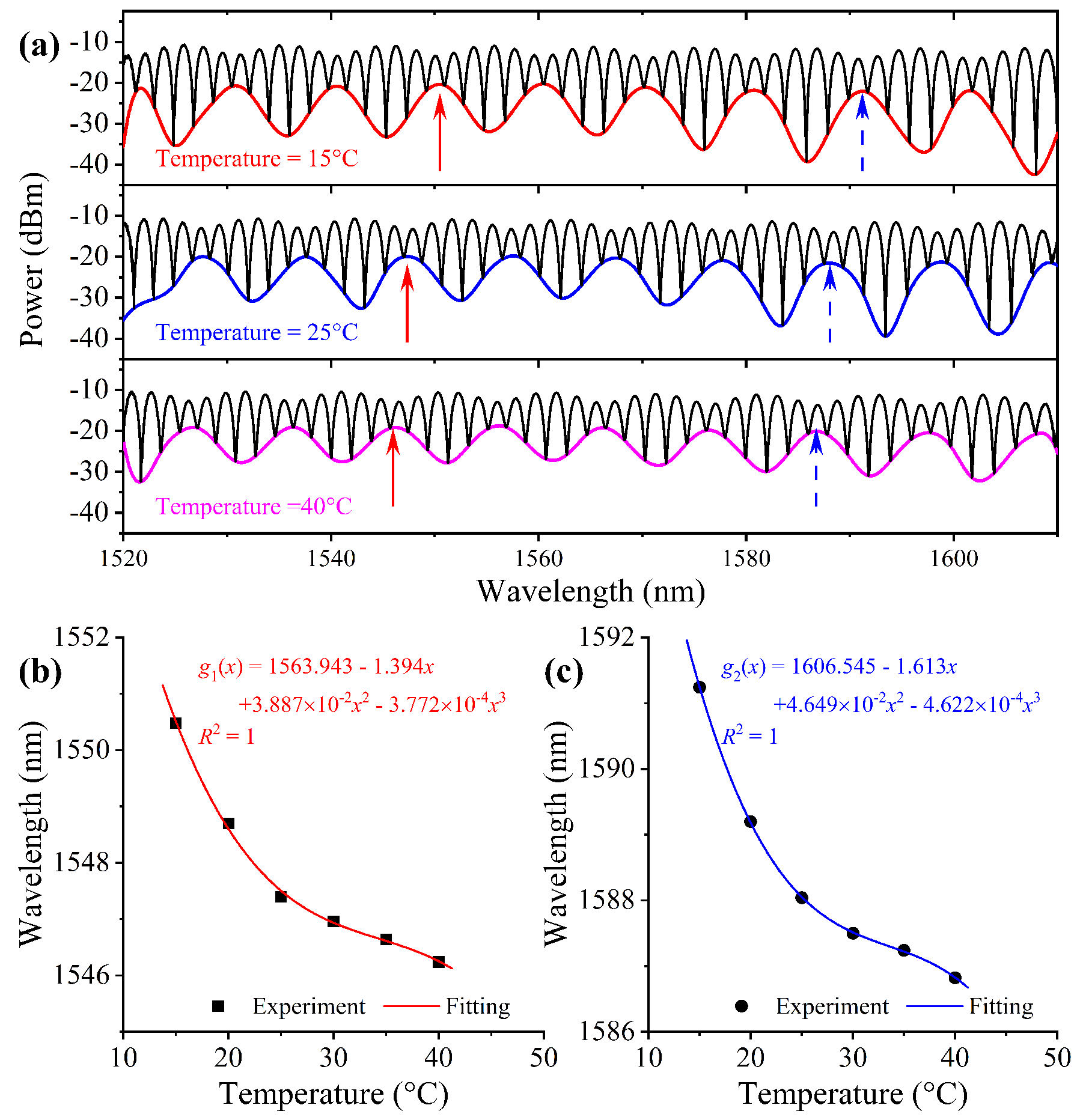 Preprints 67373 g006