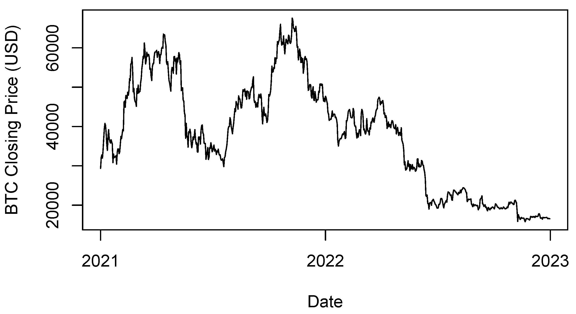 Preprints 112953 g001