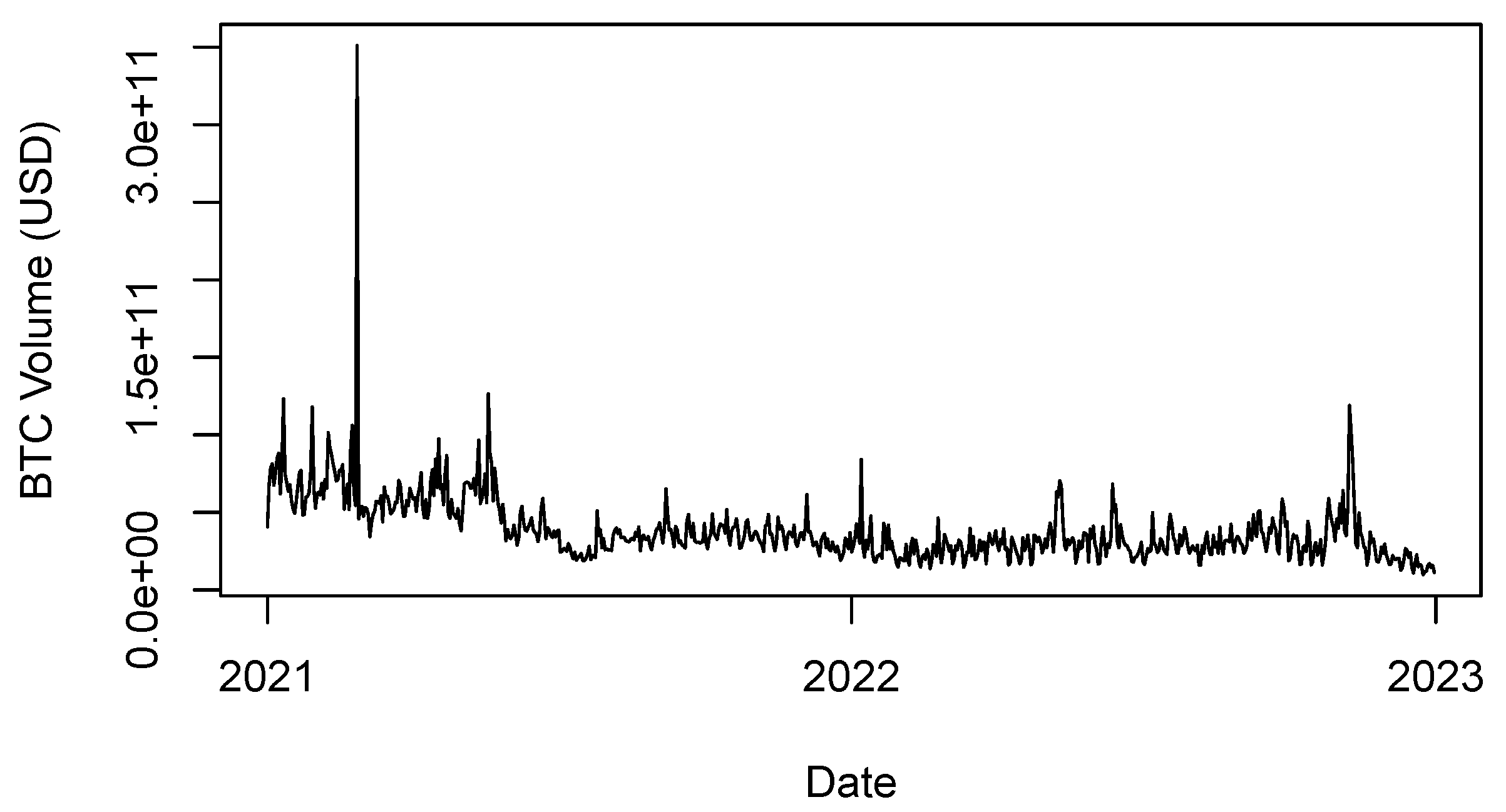 Preprints 112953 g002