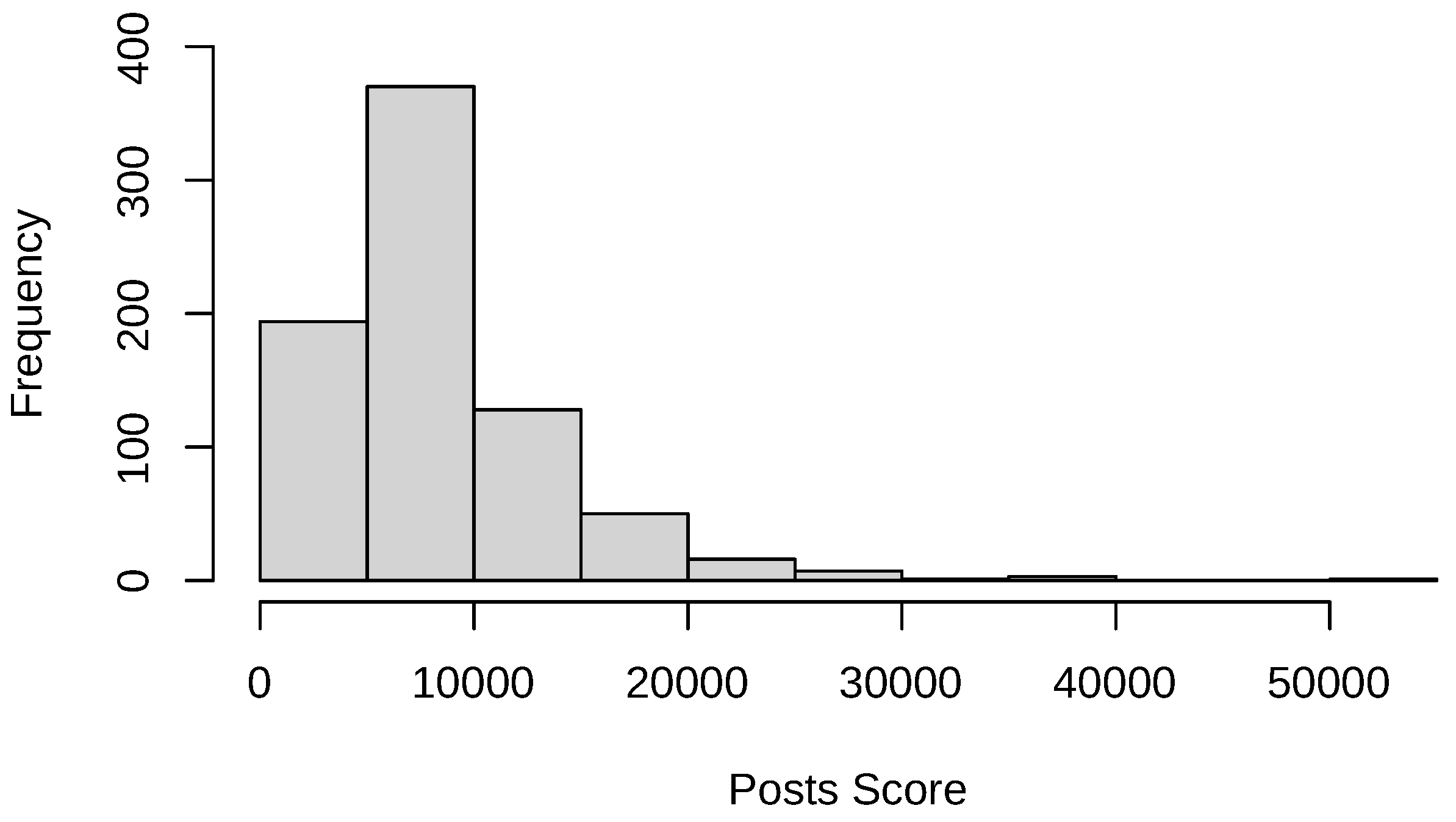 Preprints 112953 g003