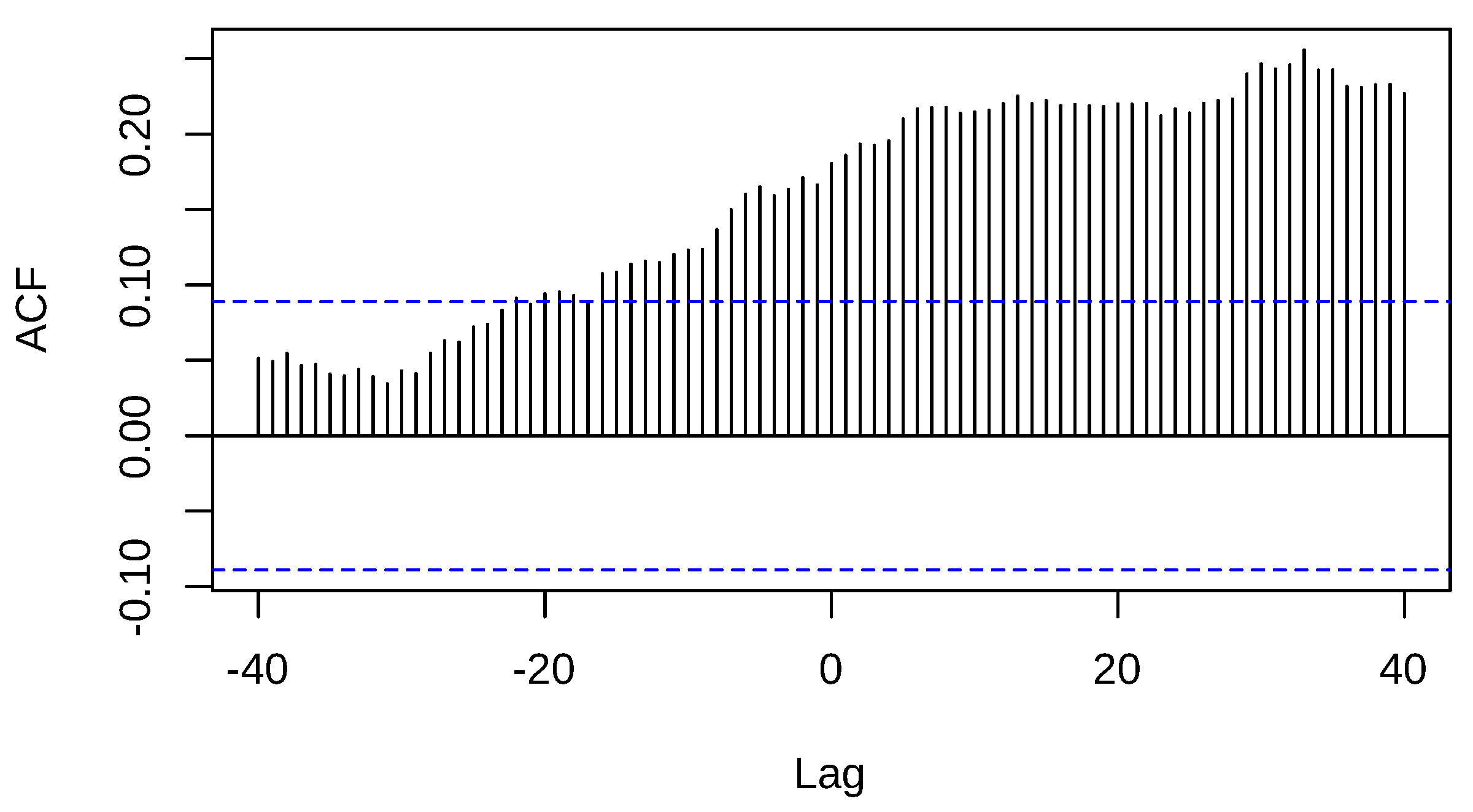 Preprints 112953 g004