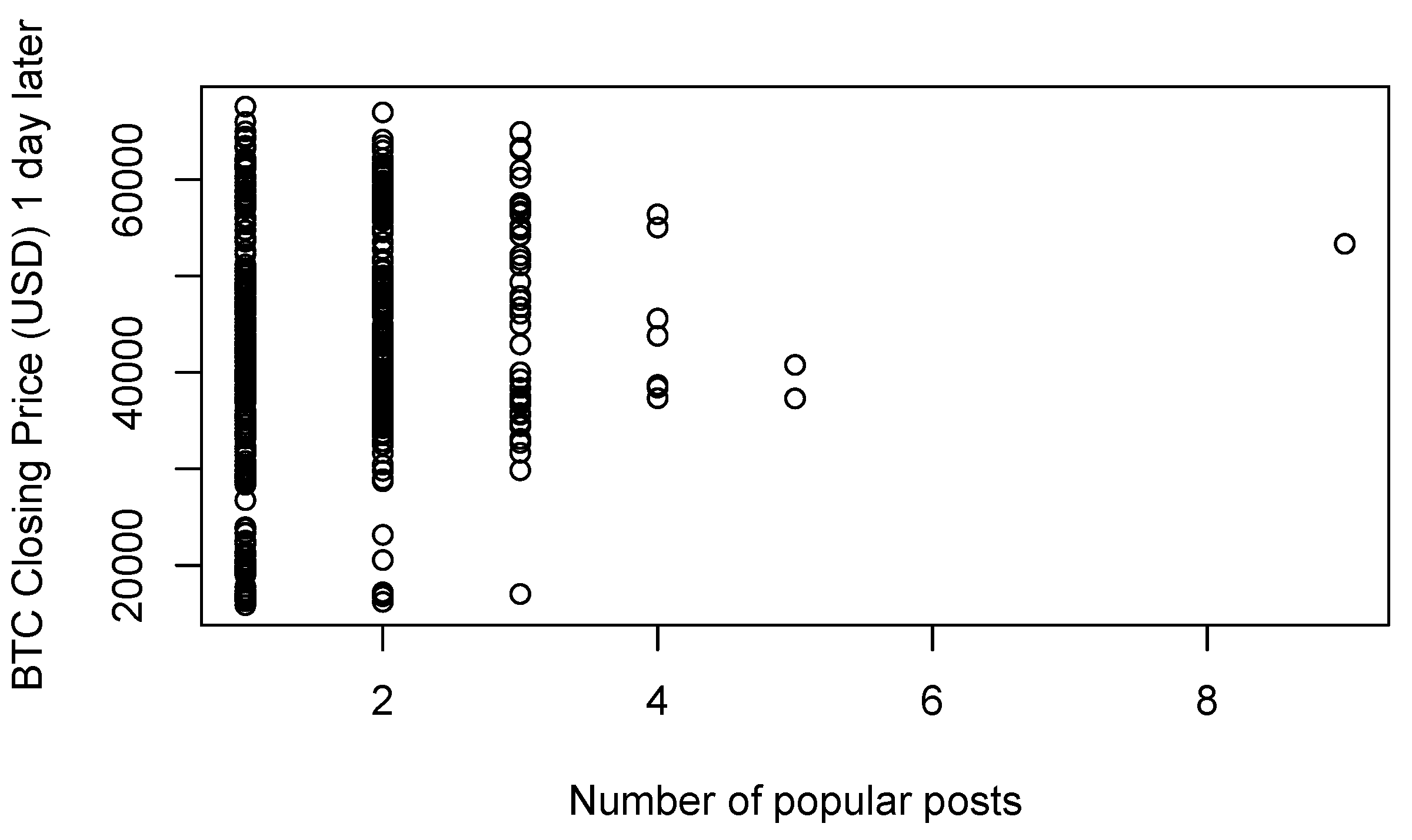 Preprints 112953 g005