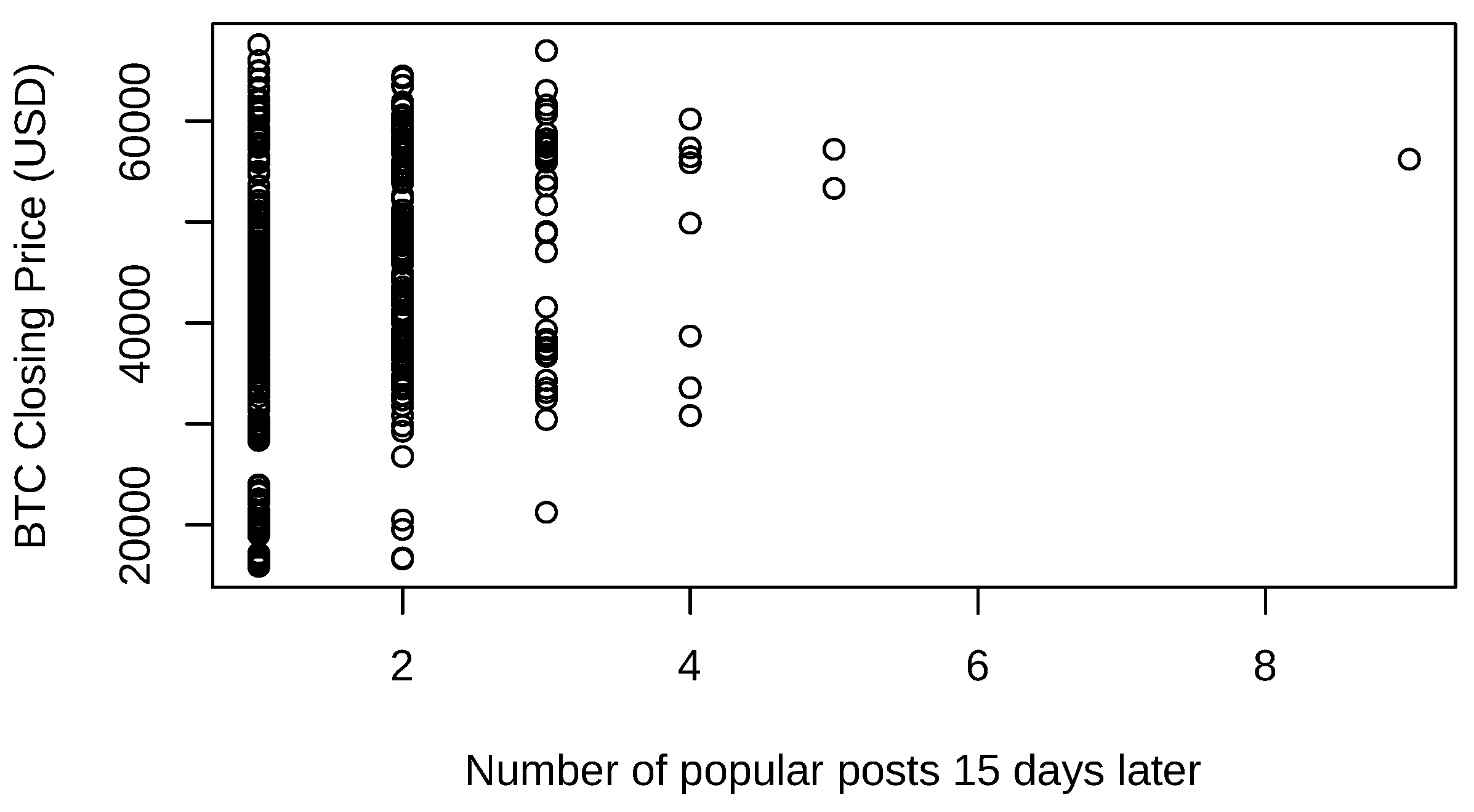 Preprints 112953 g006