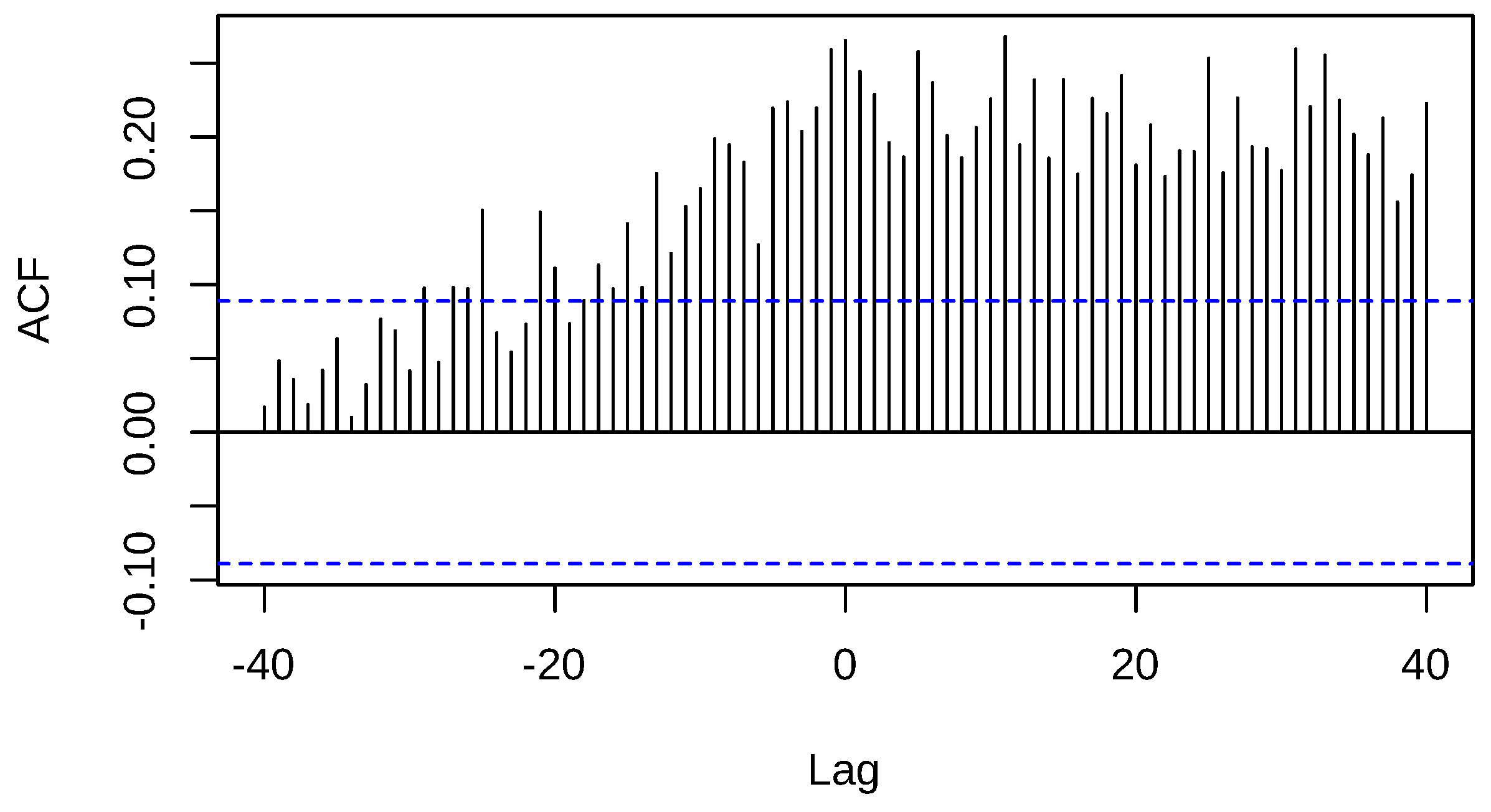 Preprints 112953 g007