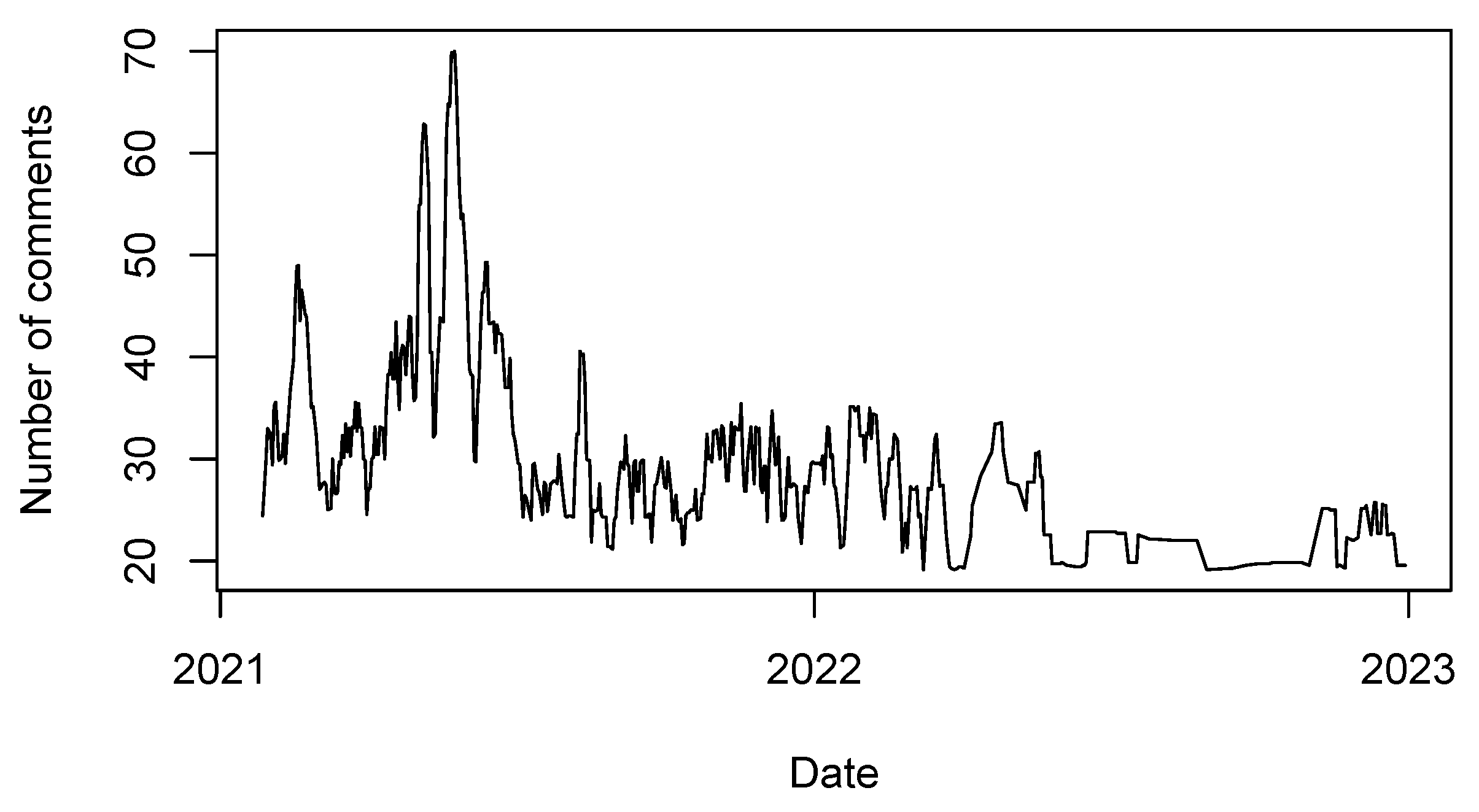 Preprints 112953 g010