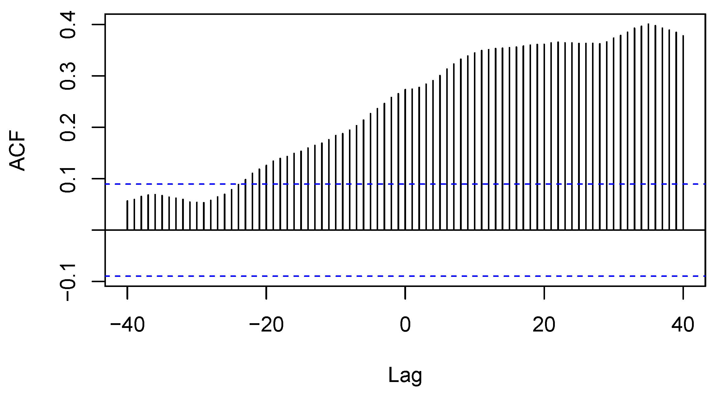 Preprints 112953 g011