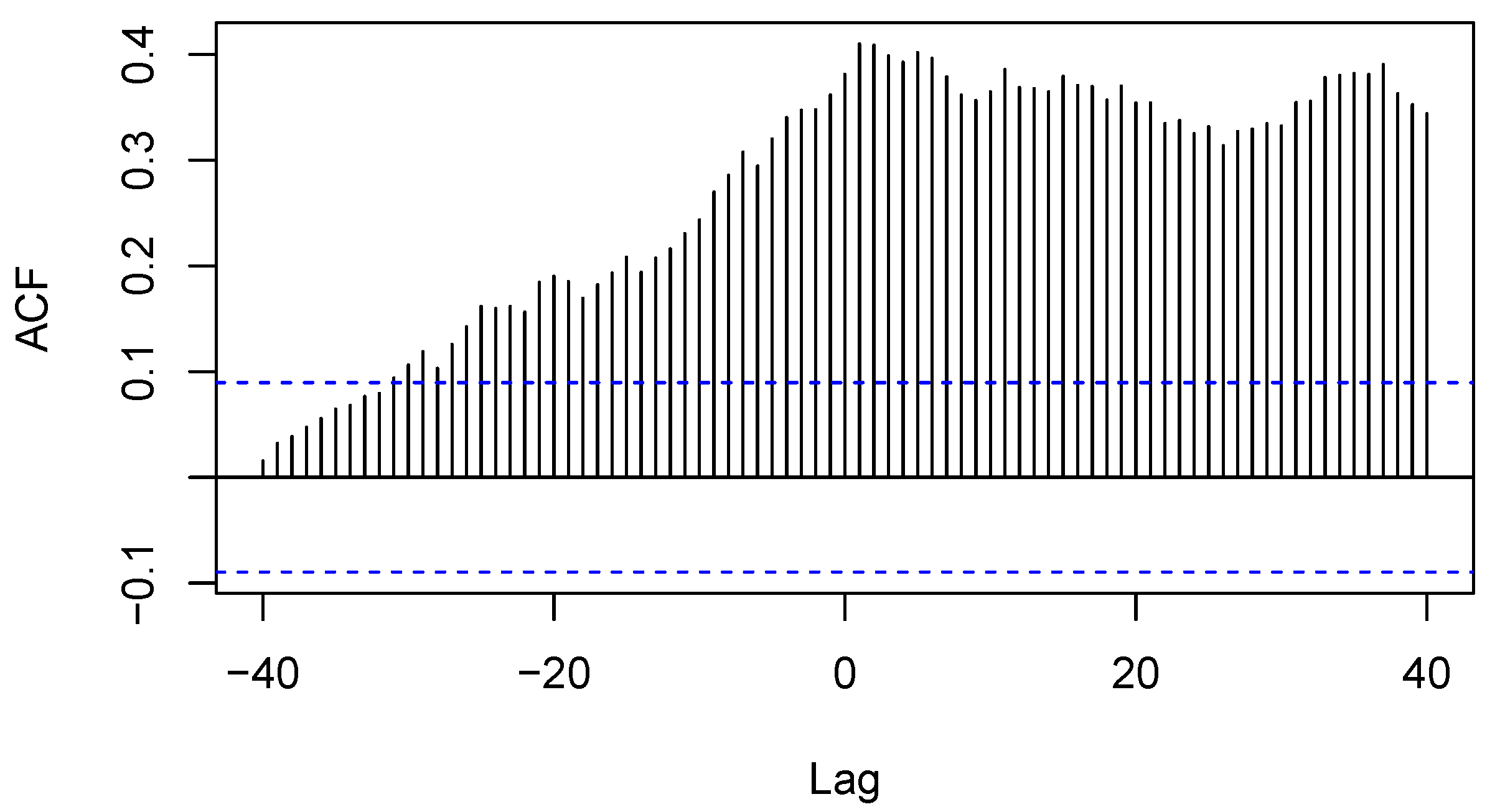 Preprints 112953 g014