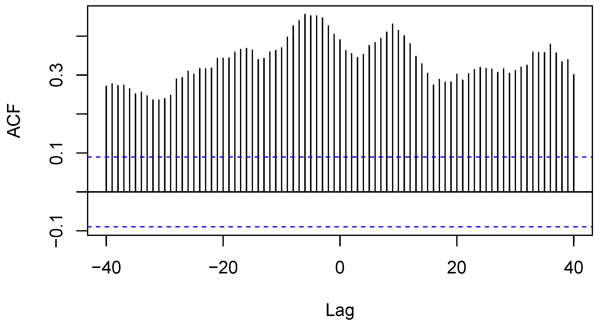 Preprints 112953 g024