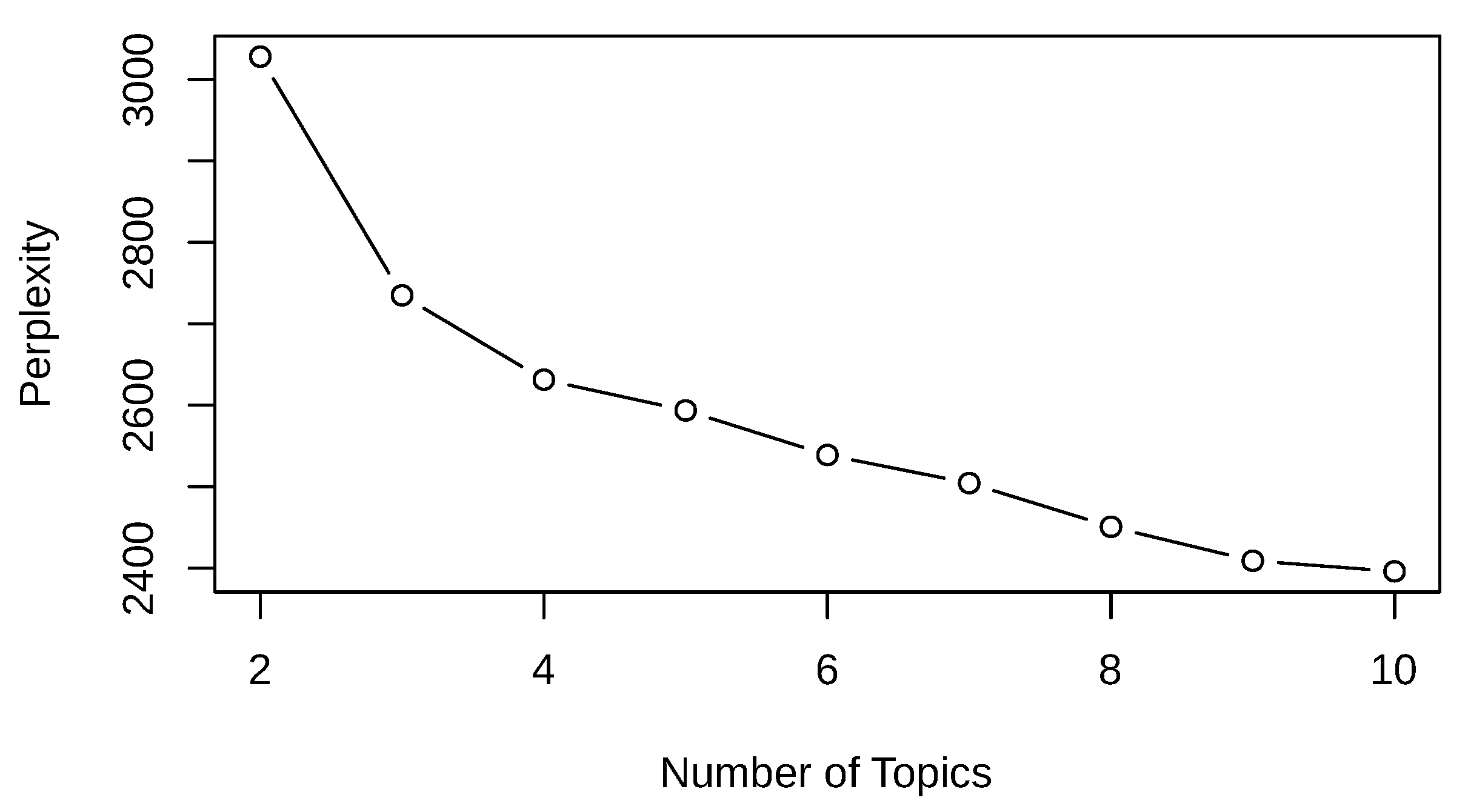 Preprints 112953 g029