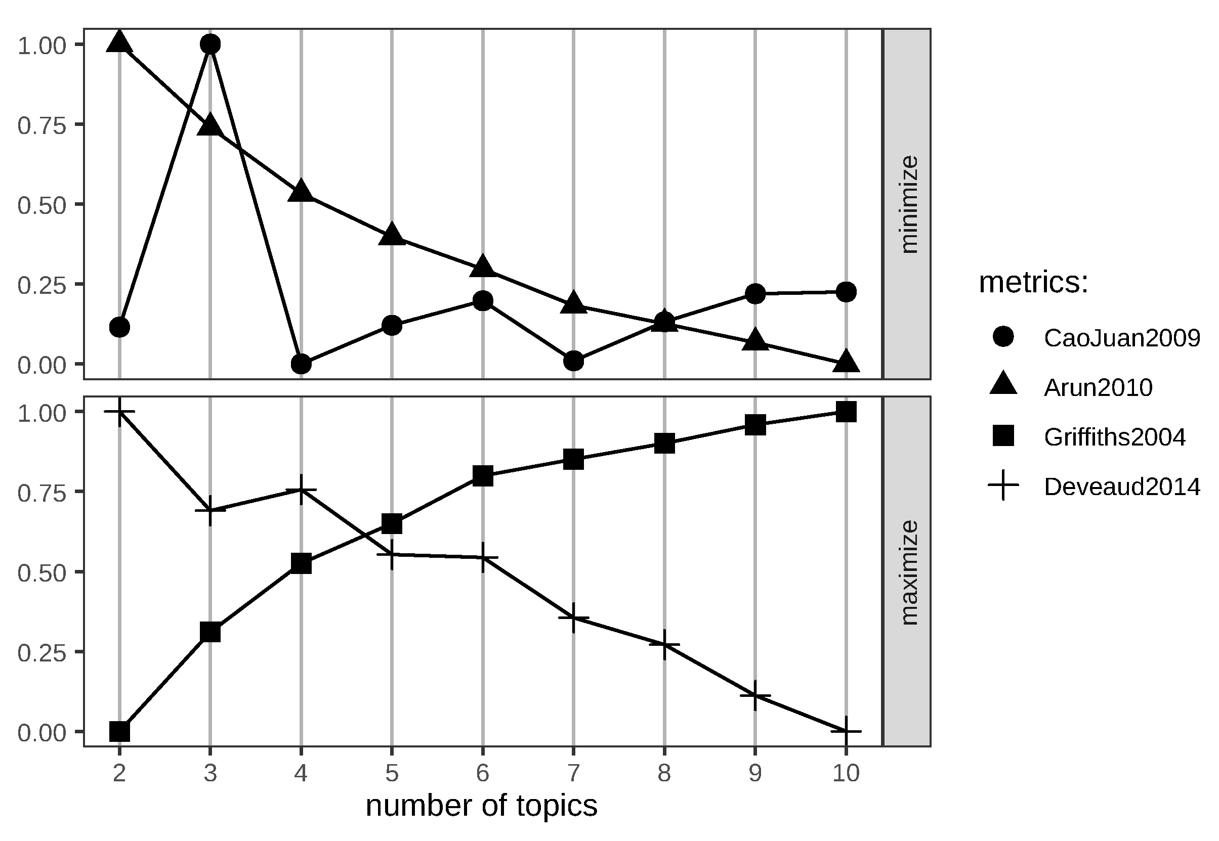 Preprints 112953 g030