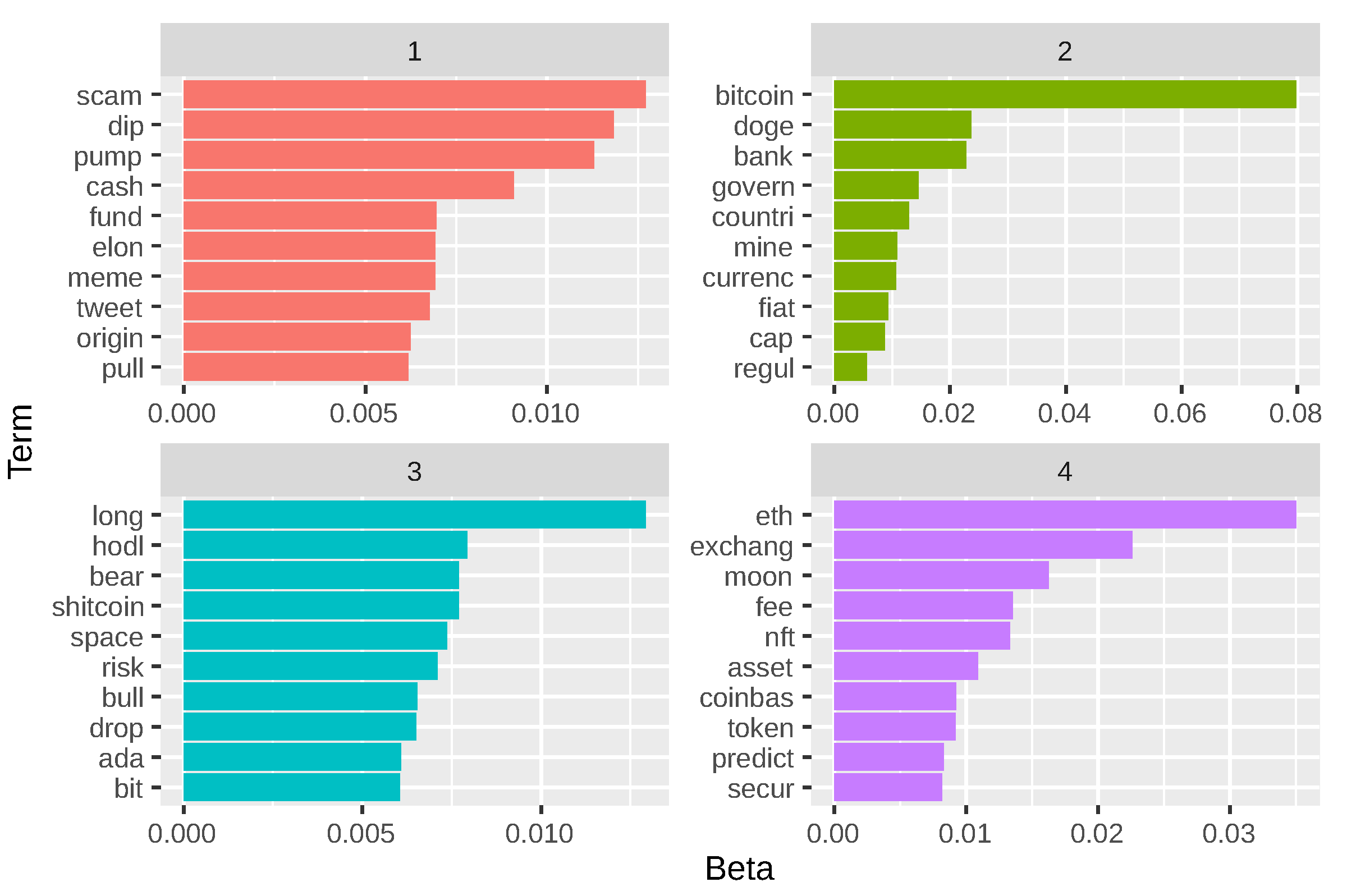 Preprints 112953 g031