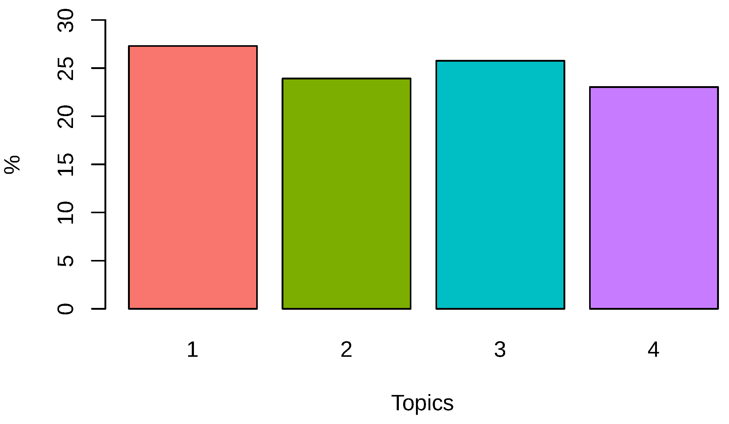 Preprints 112953 g032