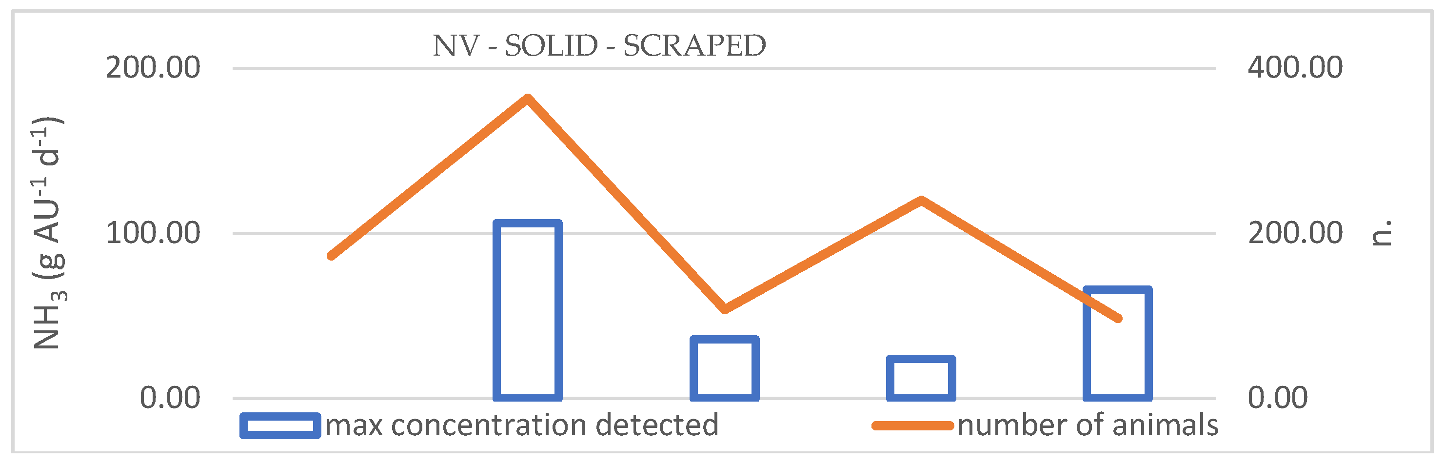 Preprints 110335 g004