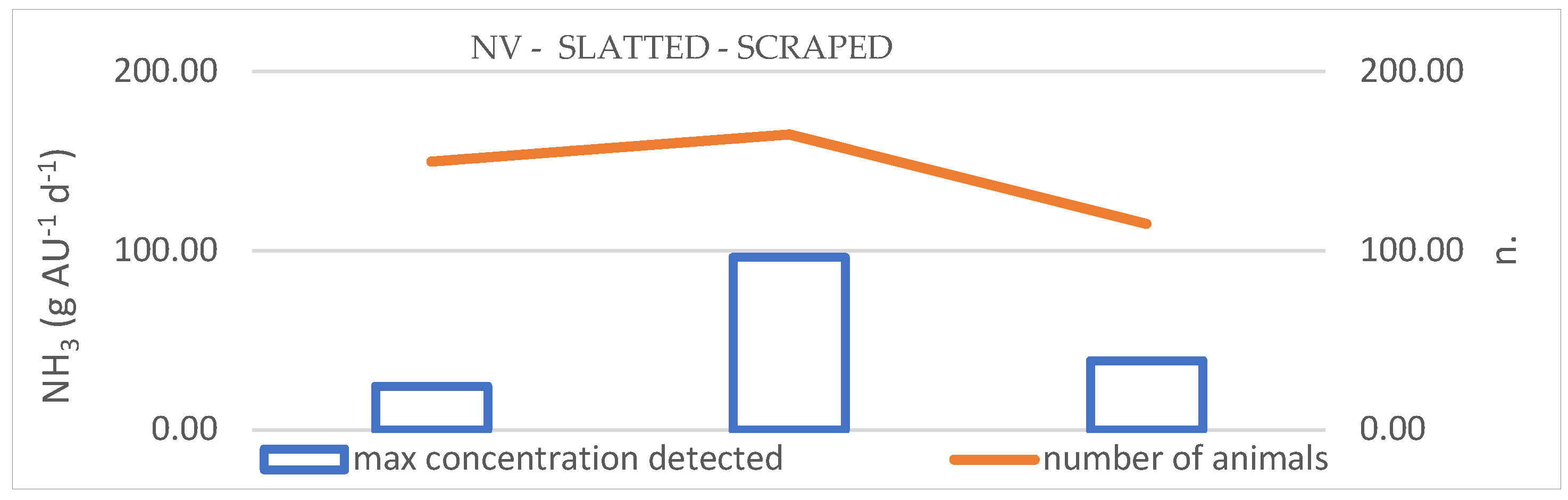 Preprints 110335 g005