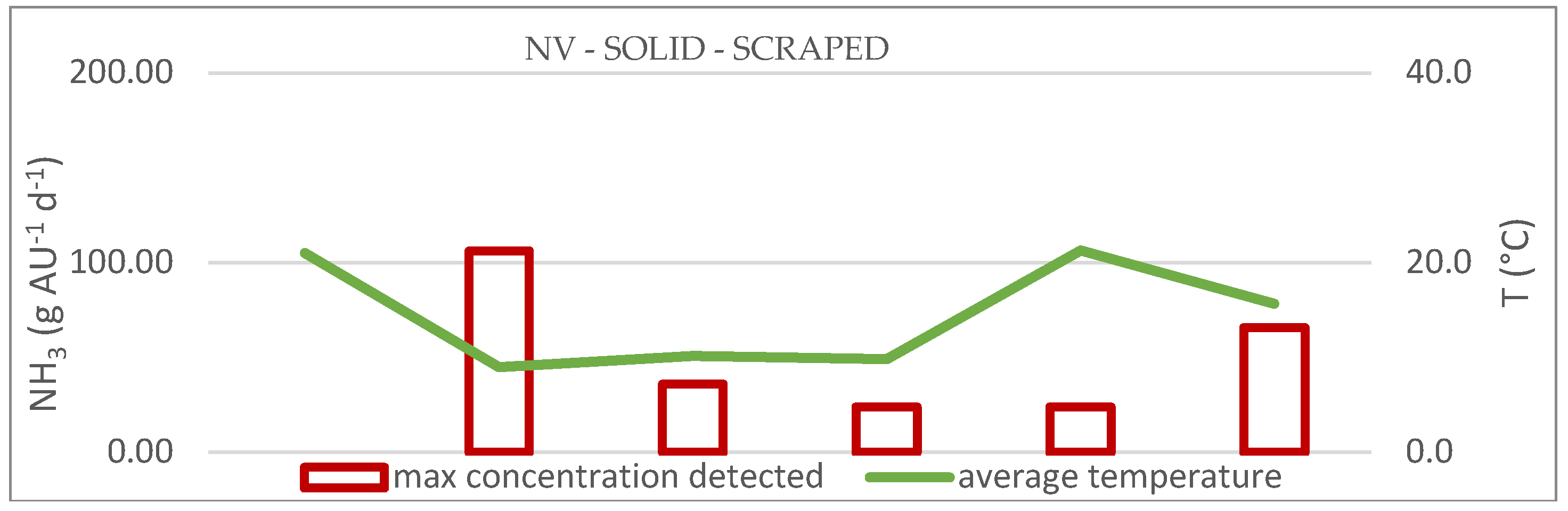 Preprints 110335 g010