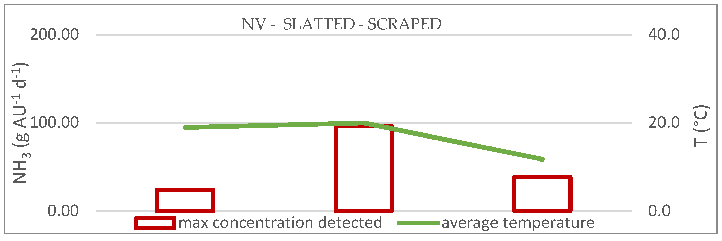 Preprints 110335 g011