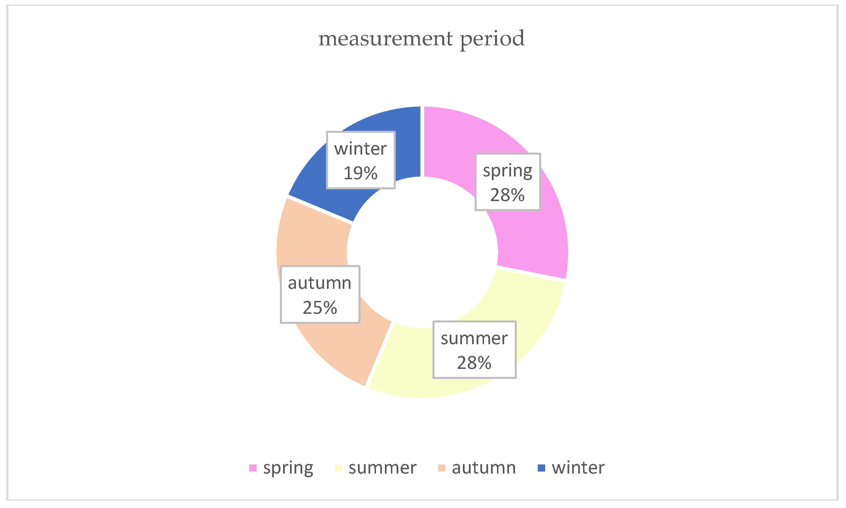 Preprints 110335 g013