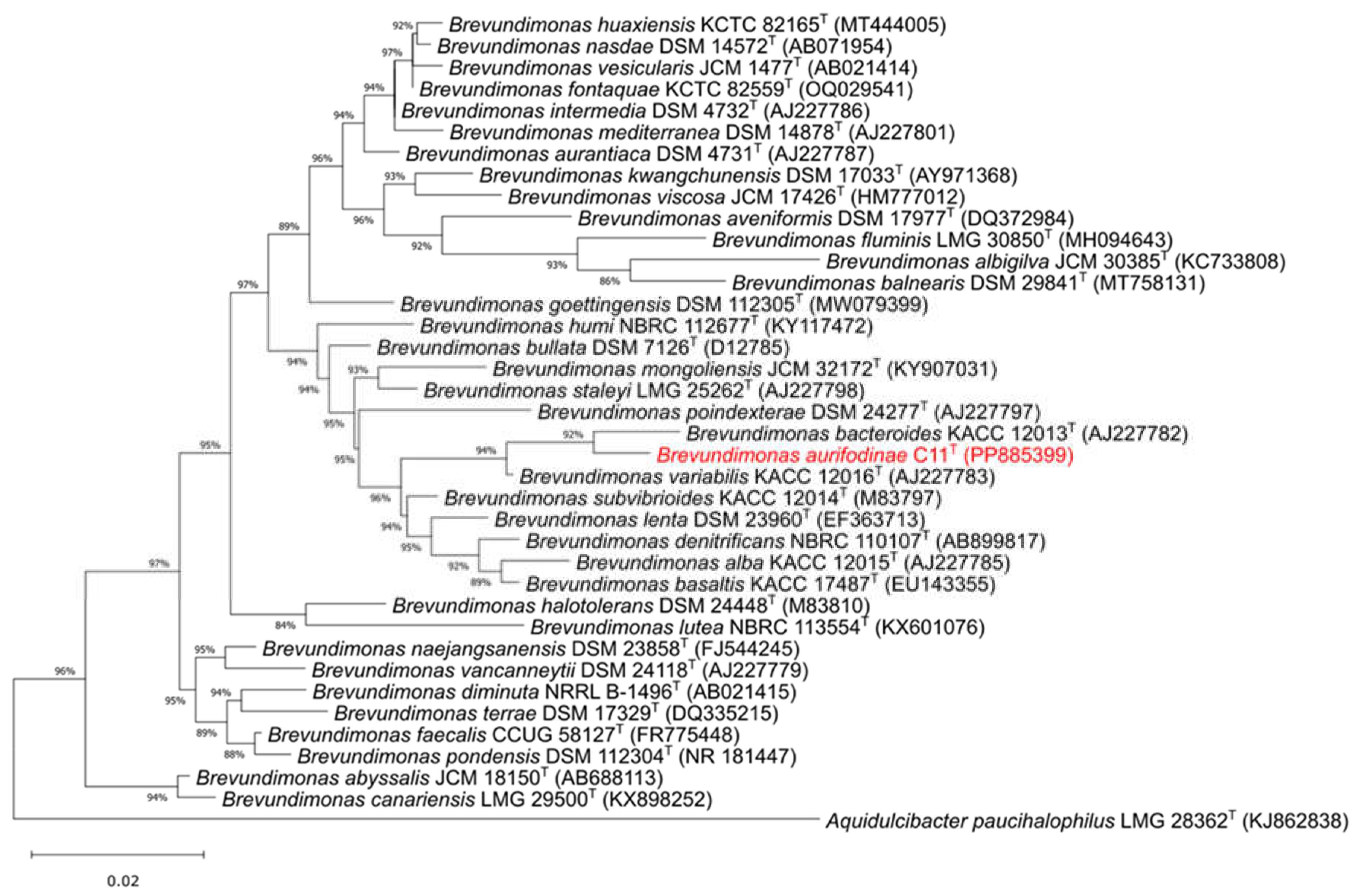 Preprints 118382 g002