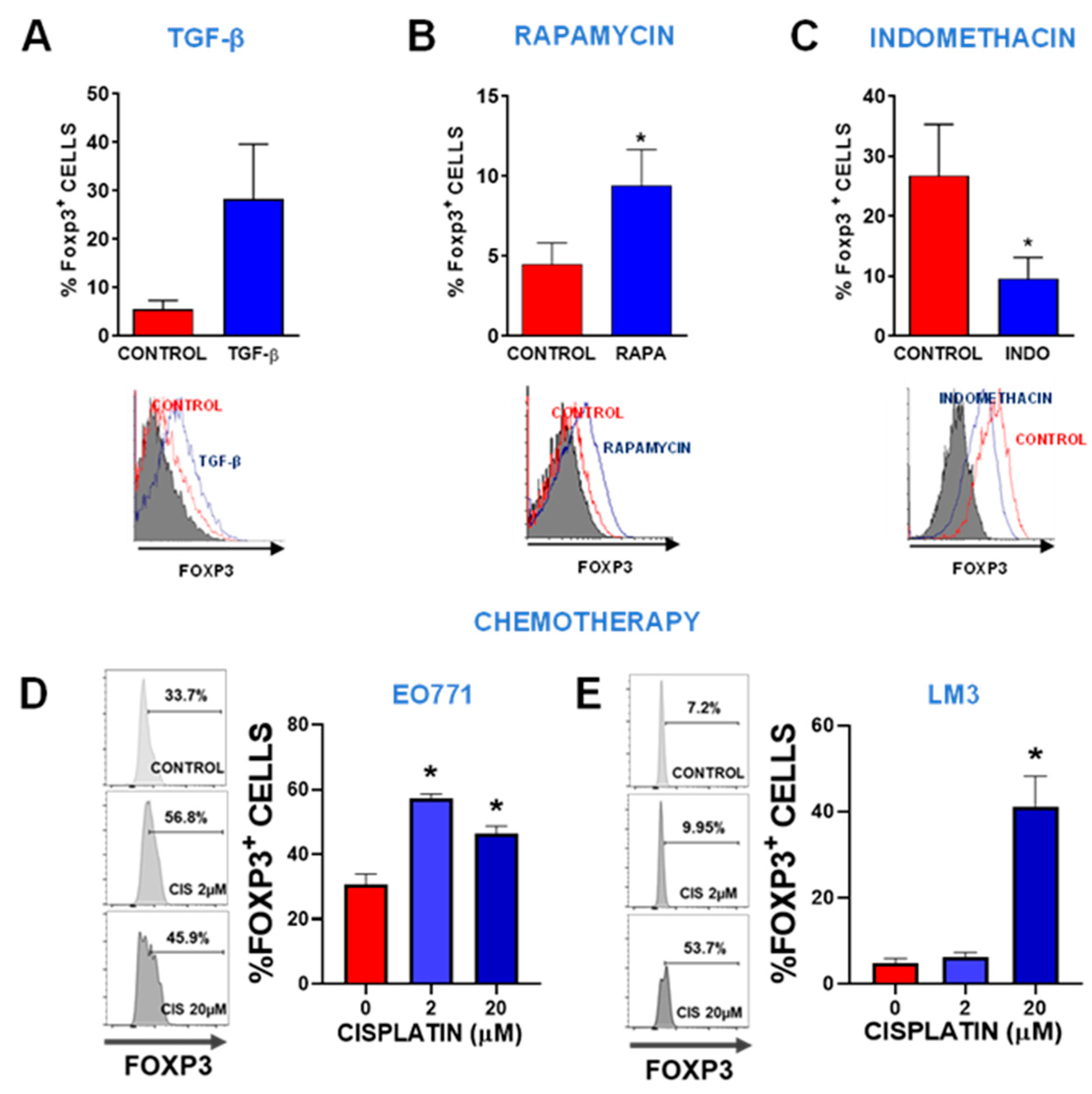 Preprints 81128 g001