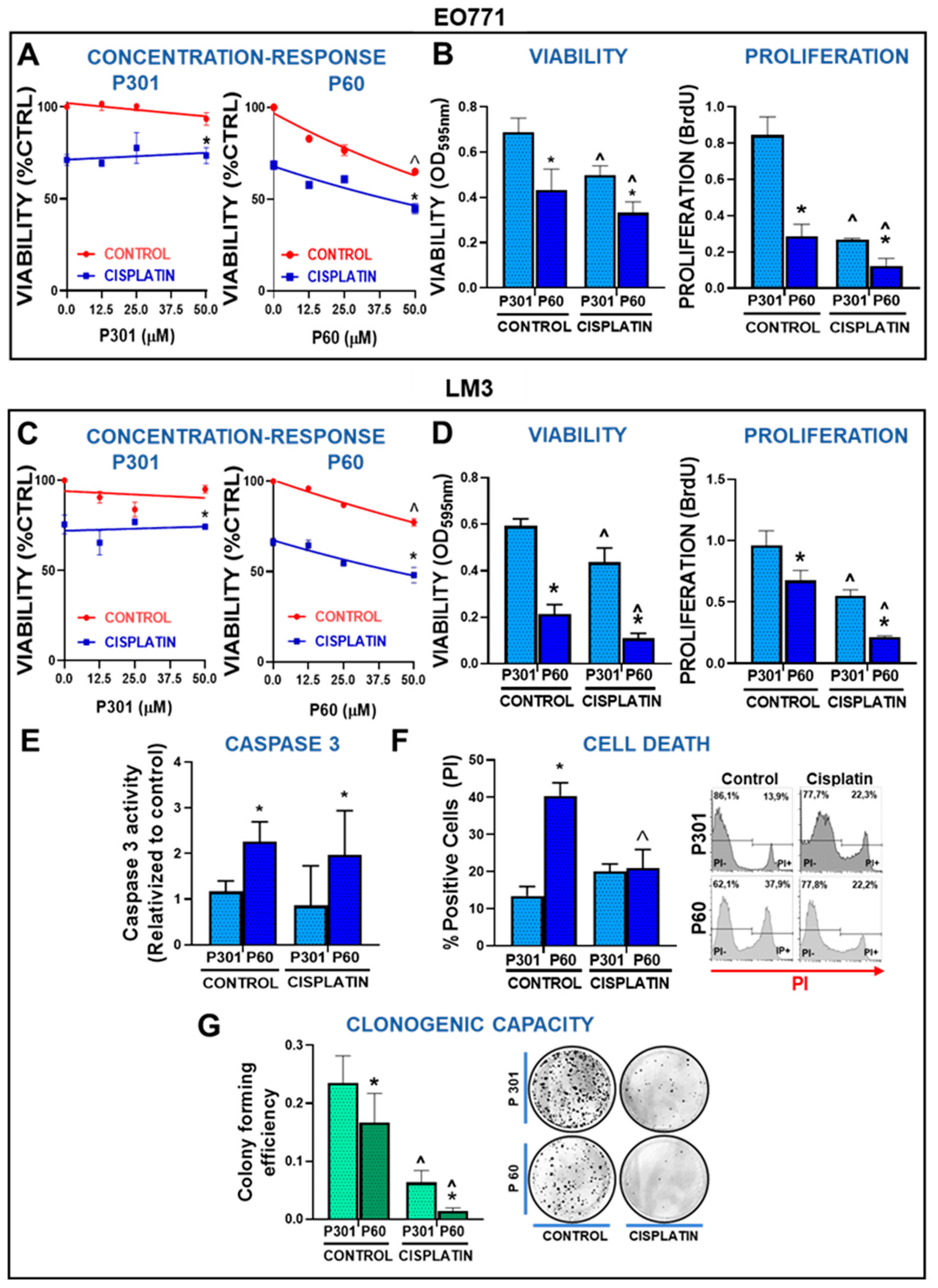 Preprints 81128 g002