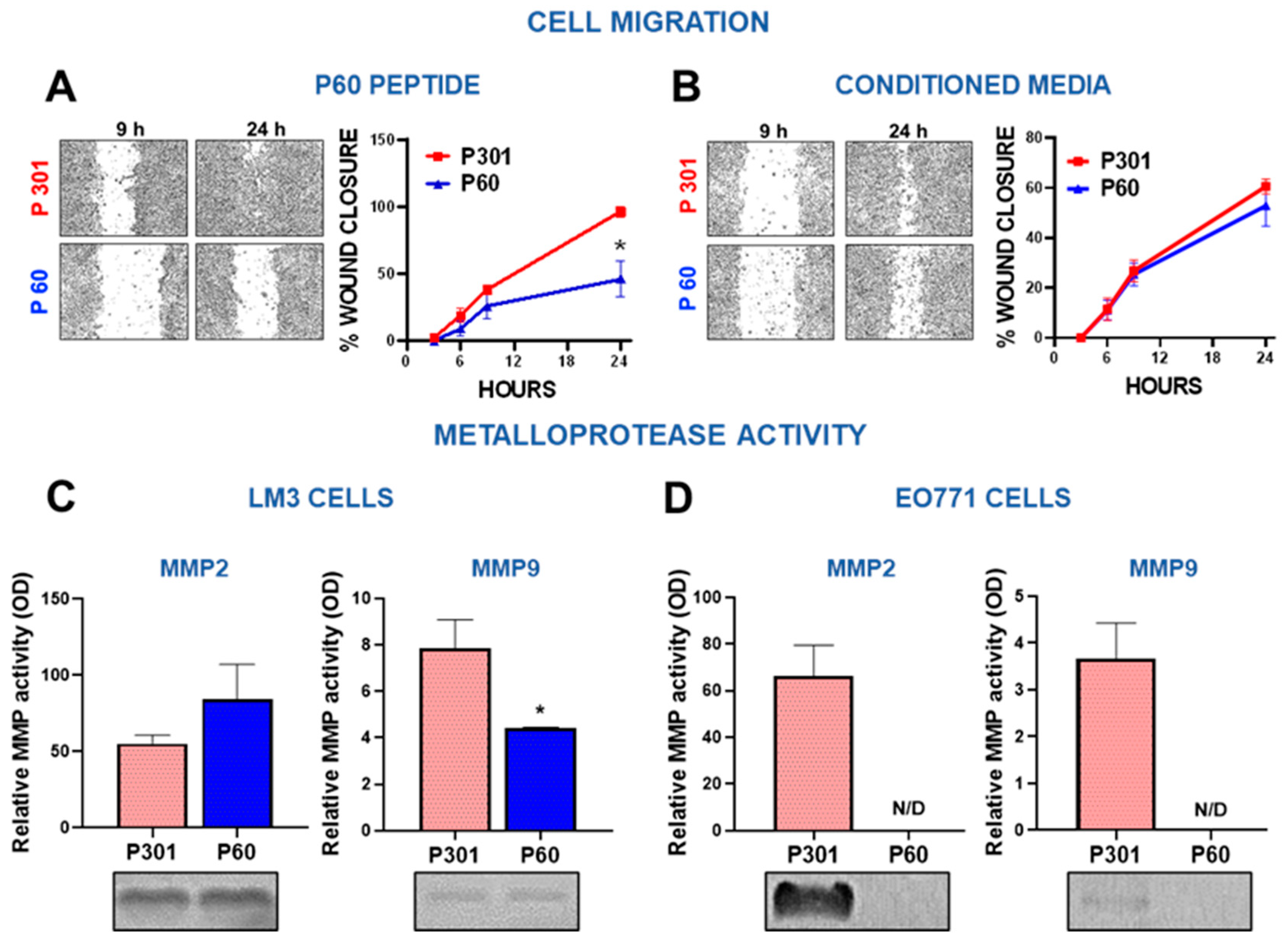 Preprints 81128 g003