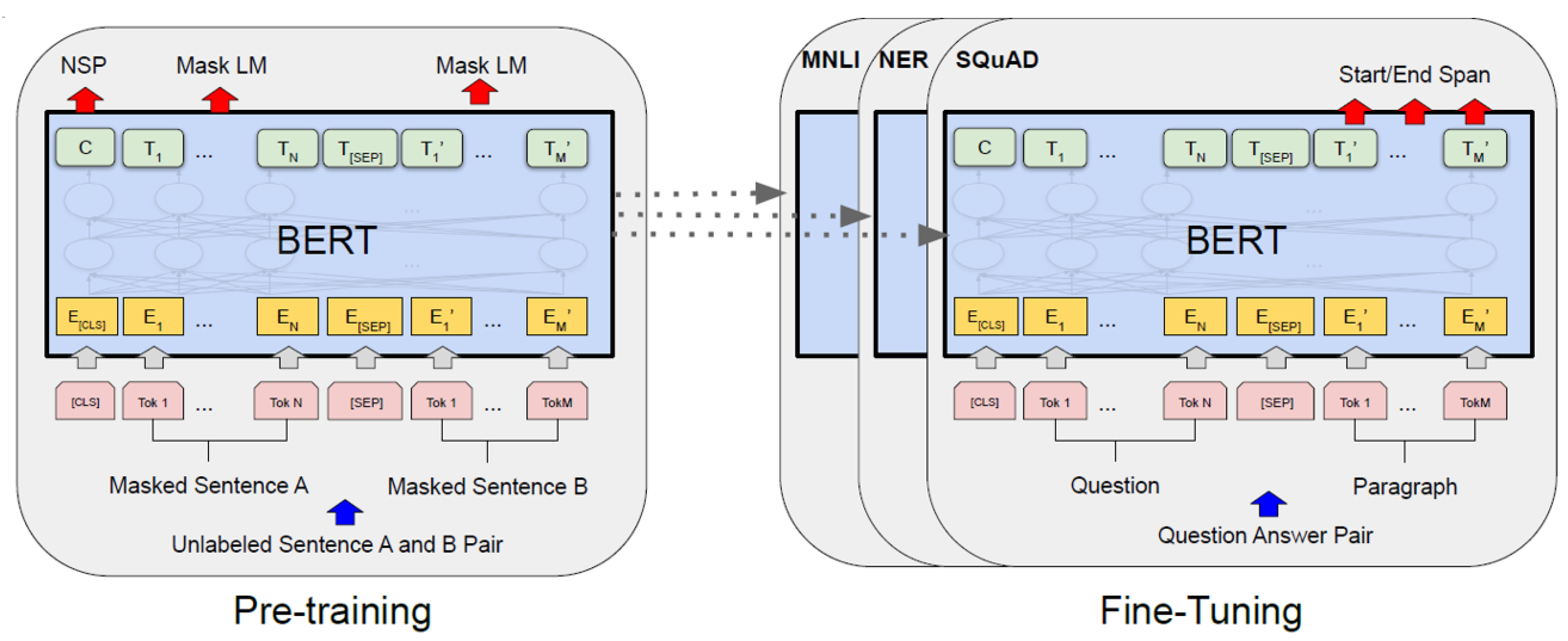 Preprints 100667 g002