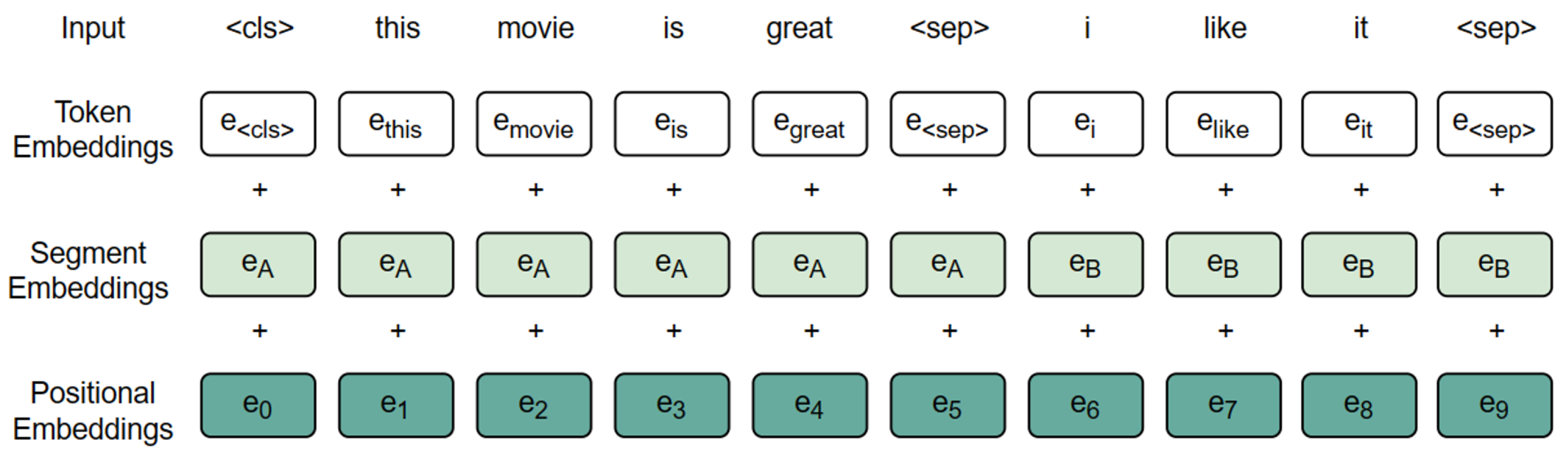 Preprints 100667 g003