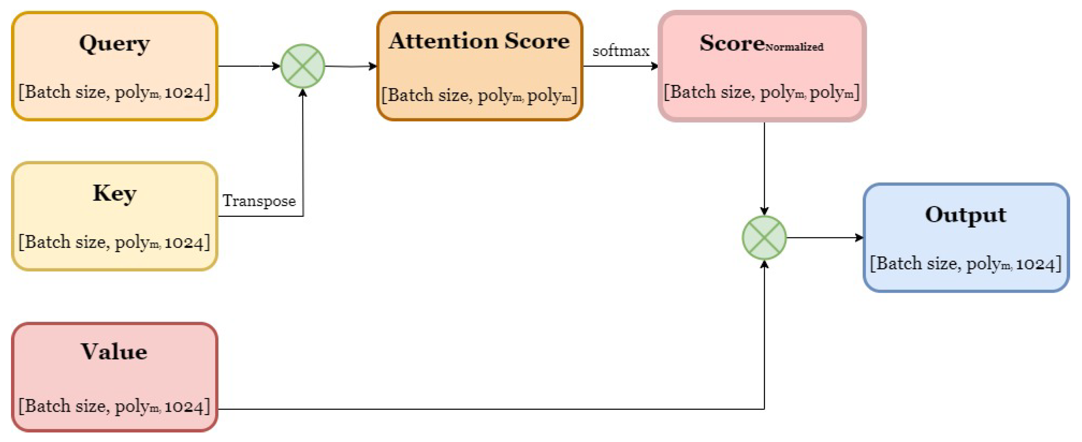 Preprints 100667 g007